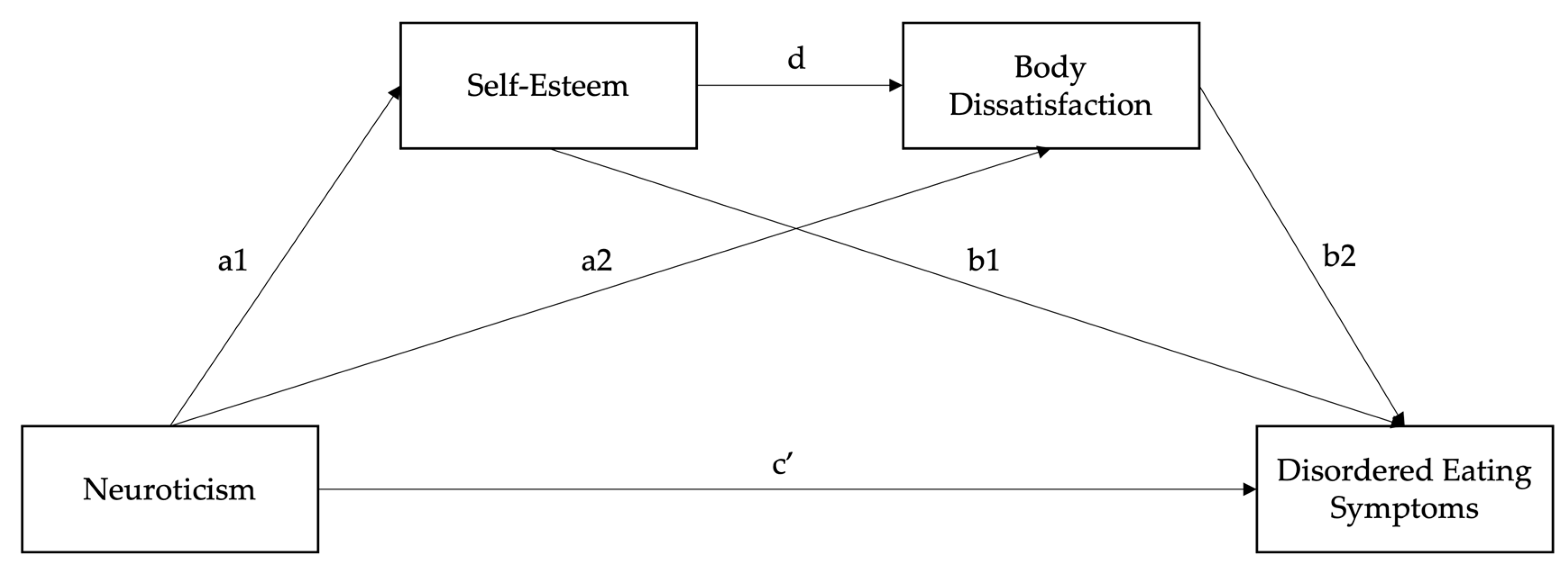 Preprints 155020 g001