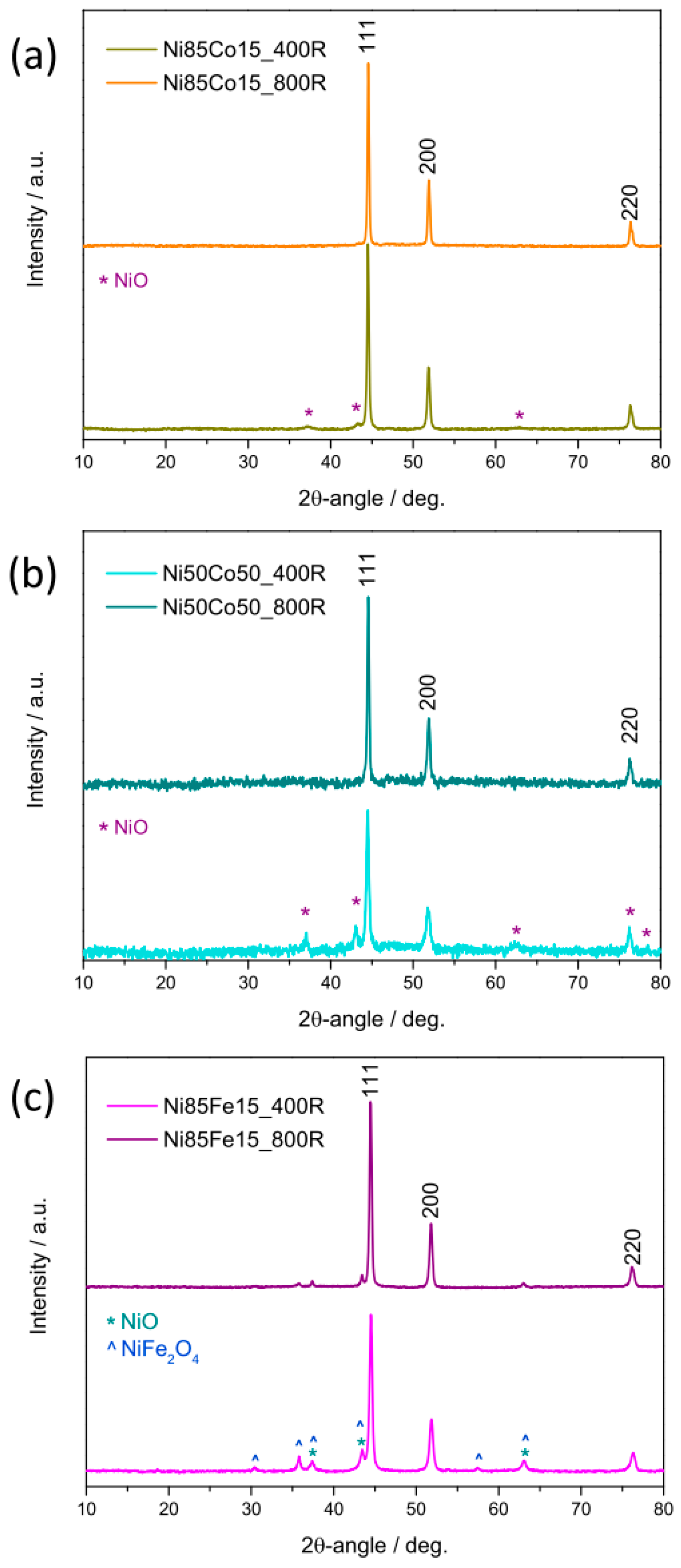Preprints 163636 g004