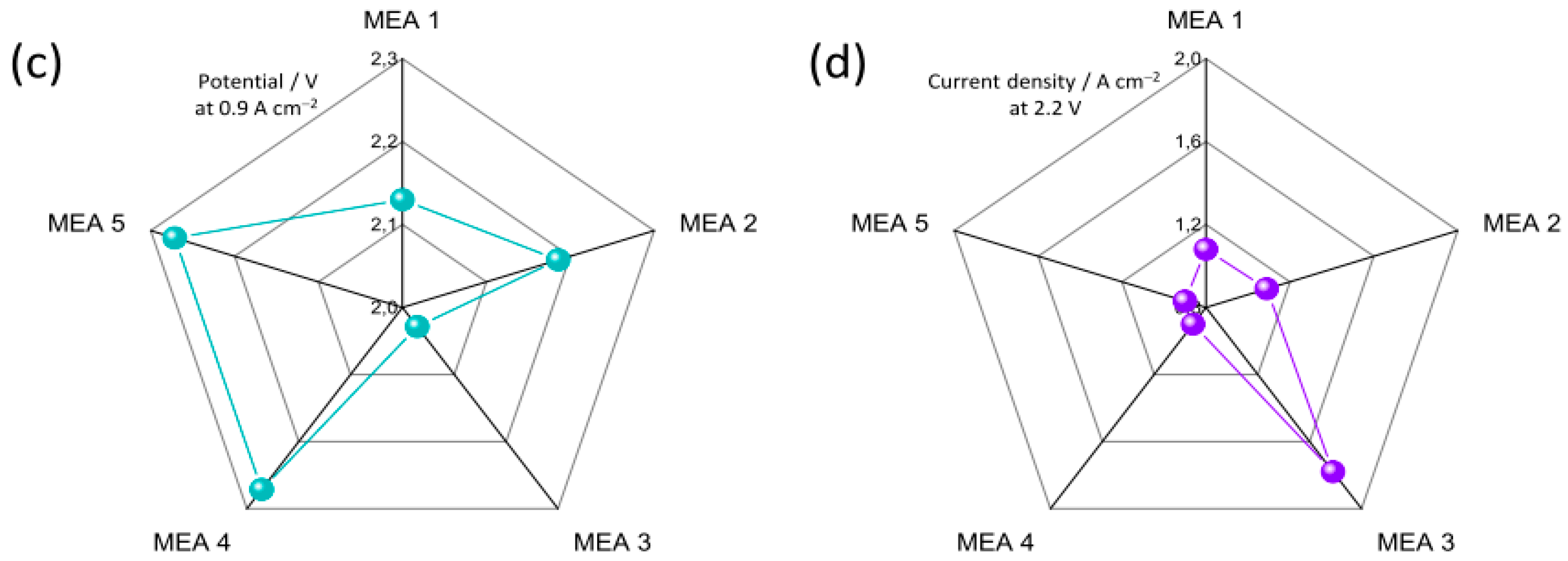 Preprints 163636 g007b