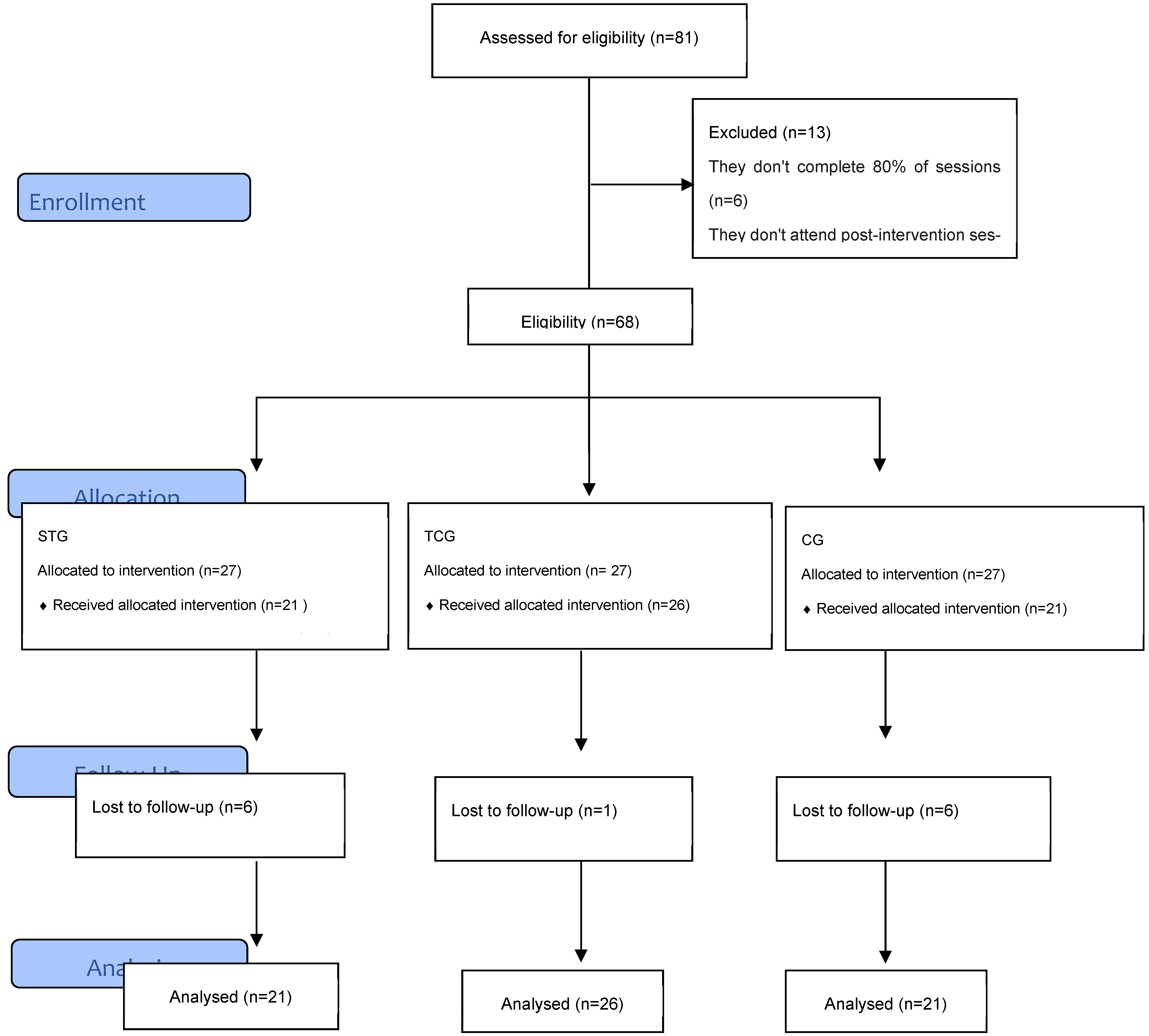 Preprints 192242 g001