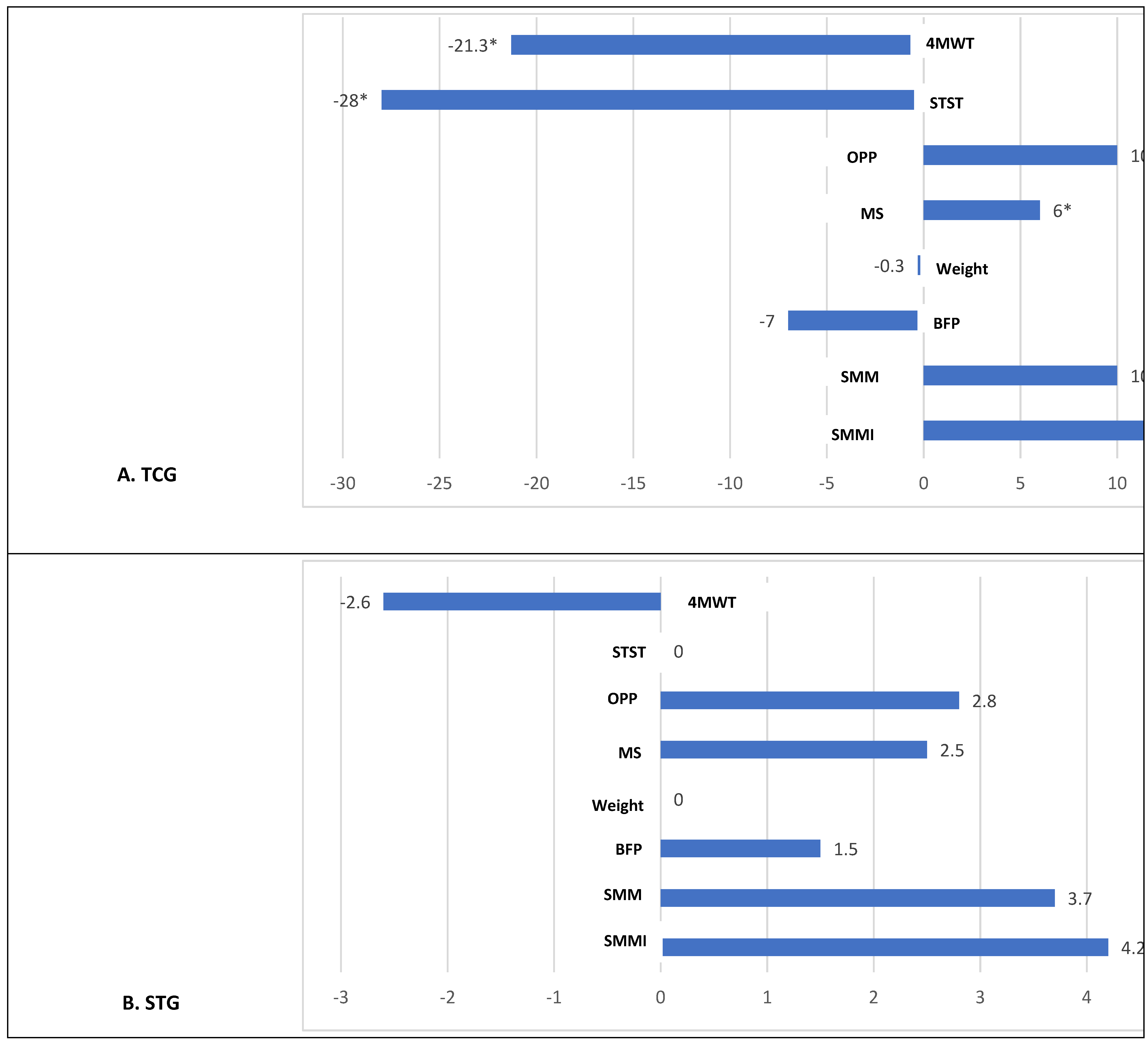 Preprints 192242 g002a