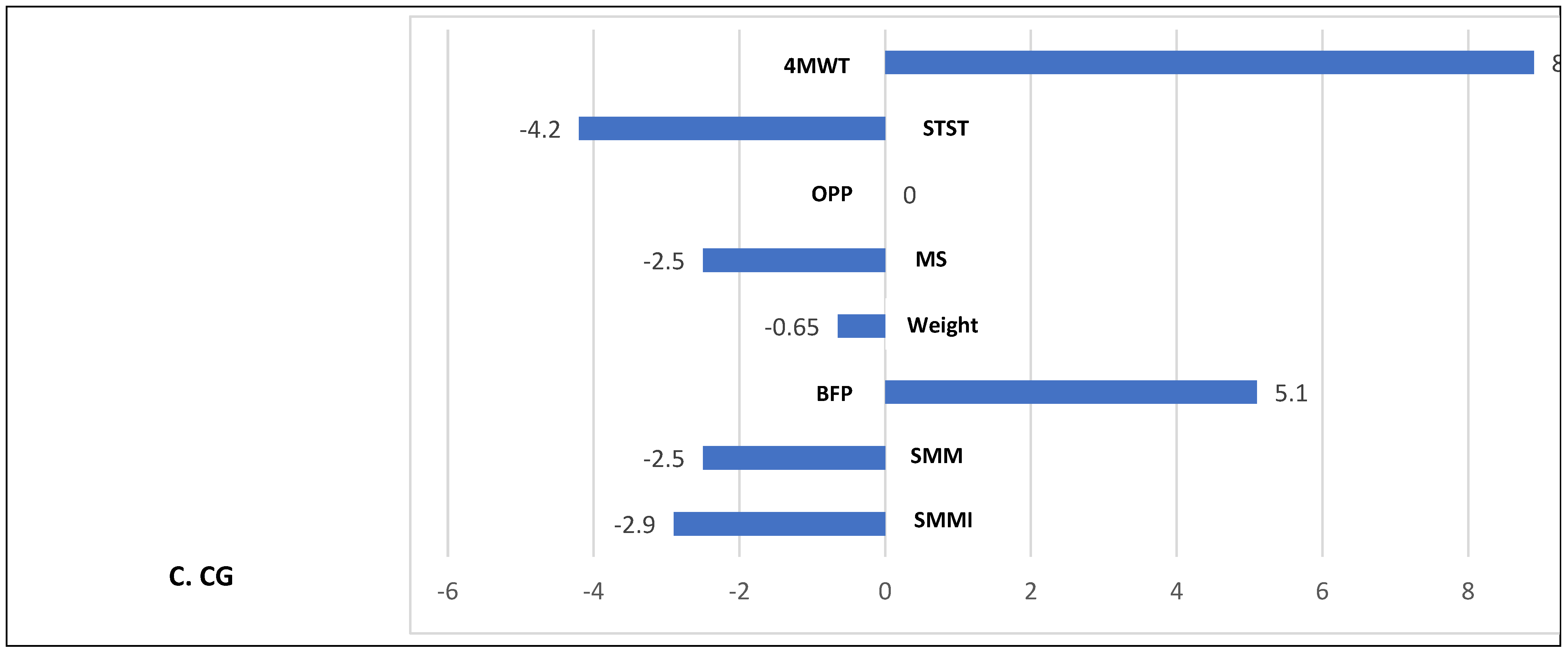 Preprints 192242 g002b