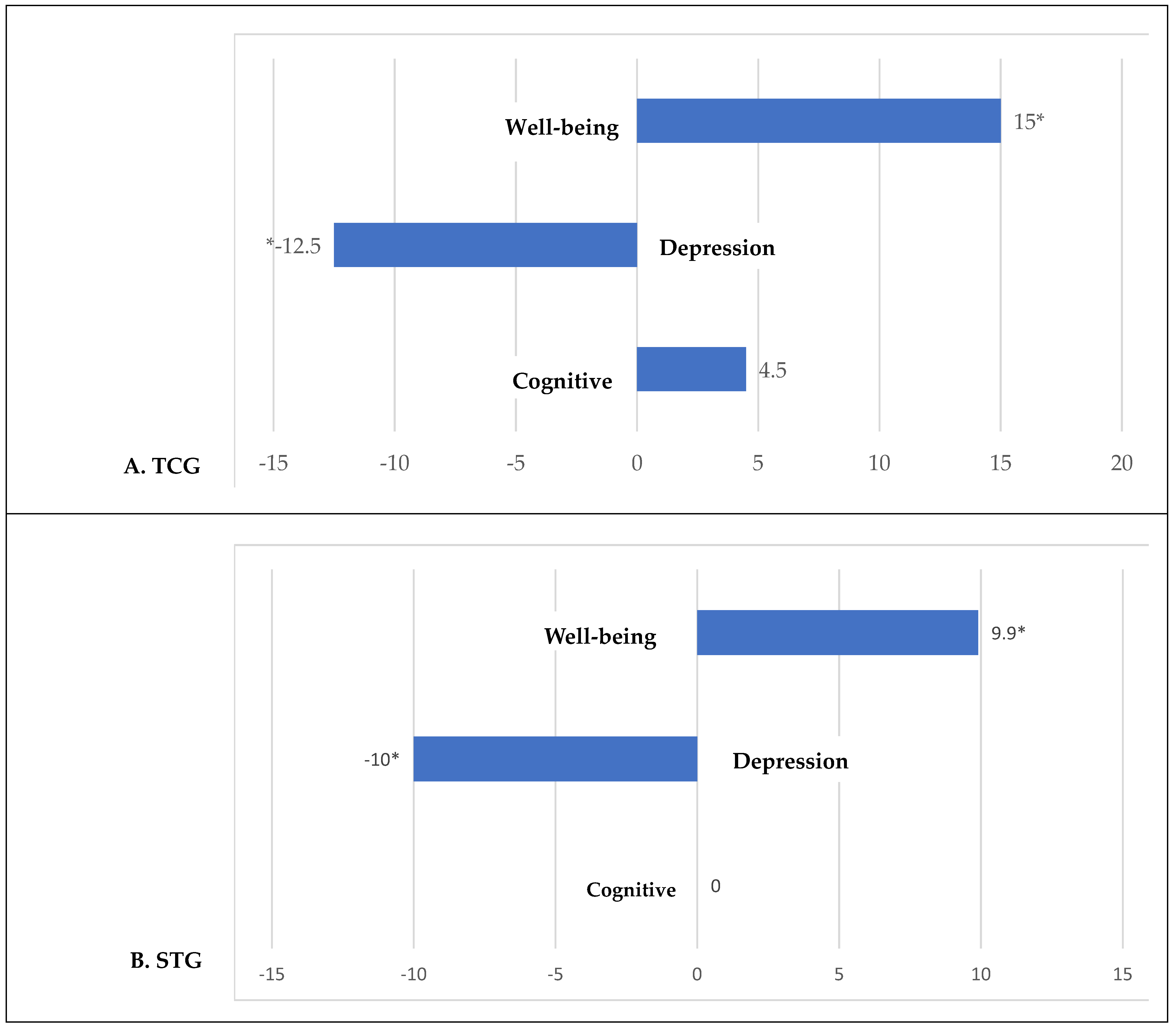 Preprints 192242 g003a