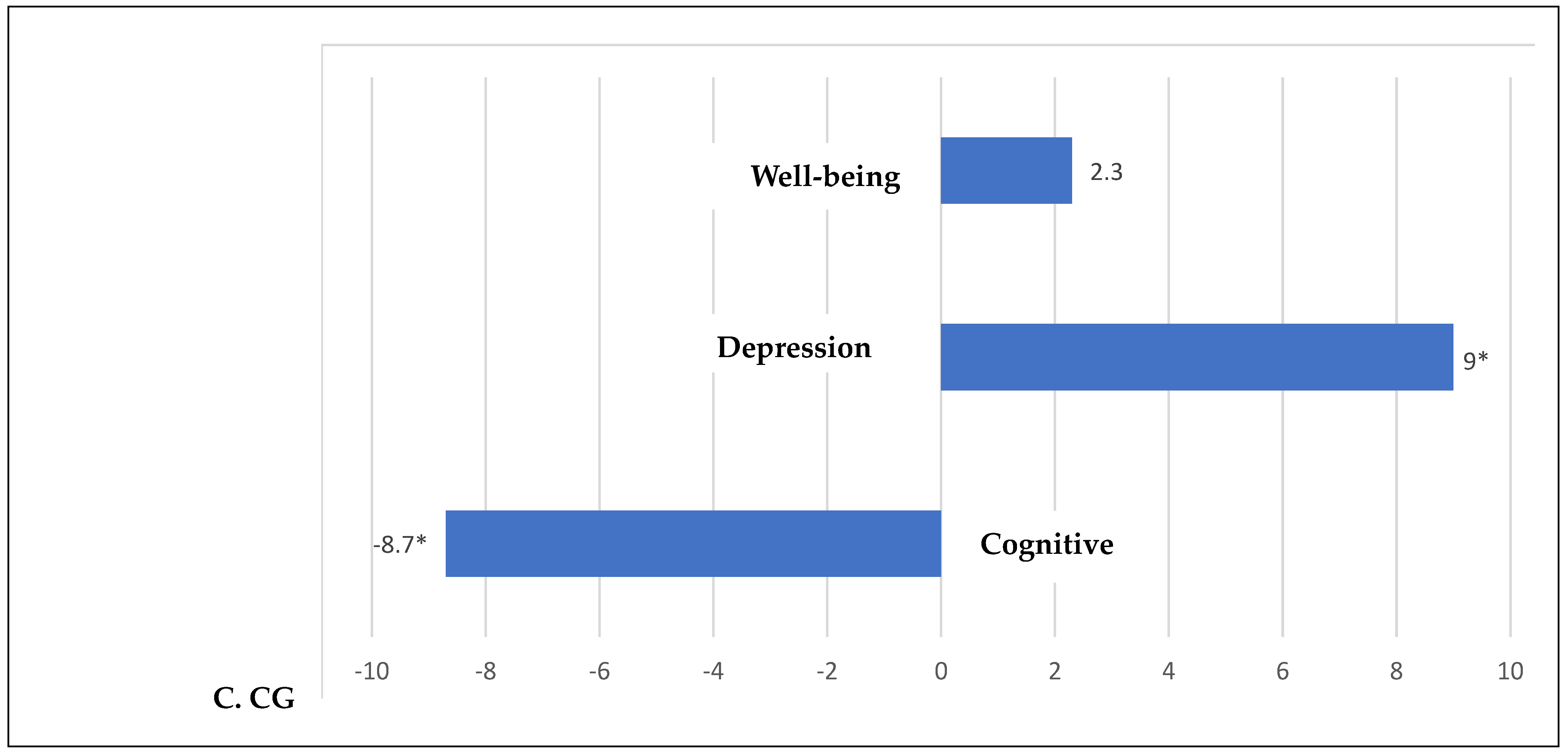Preprints 192242 g003b