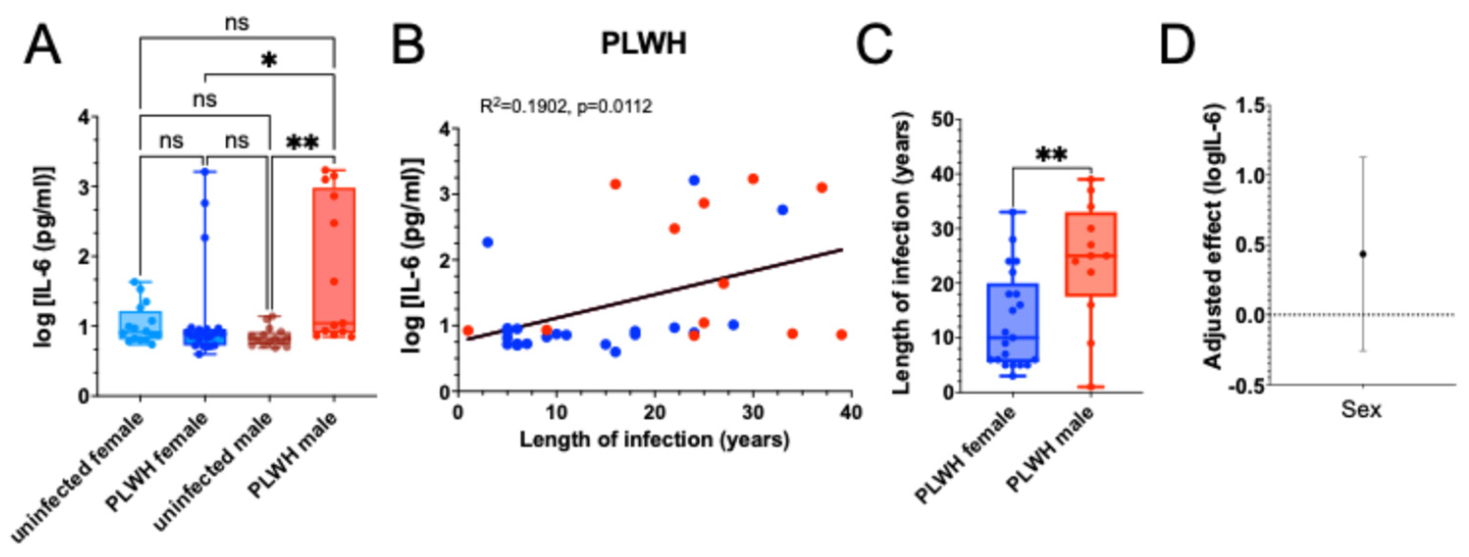 Preprints 190989 g001
