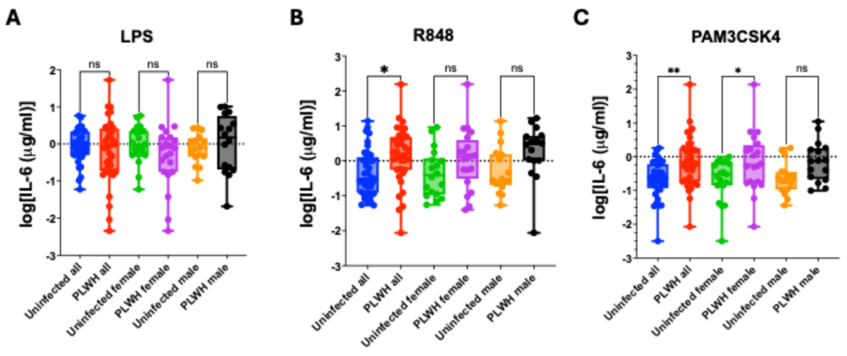 Preprints 190989 g002
