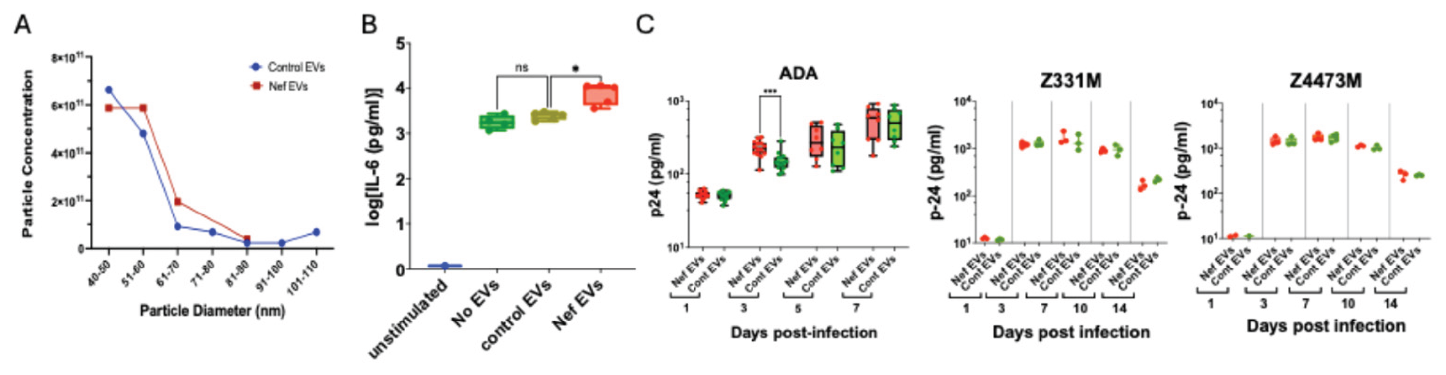 Preprints 190989 g003