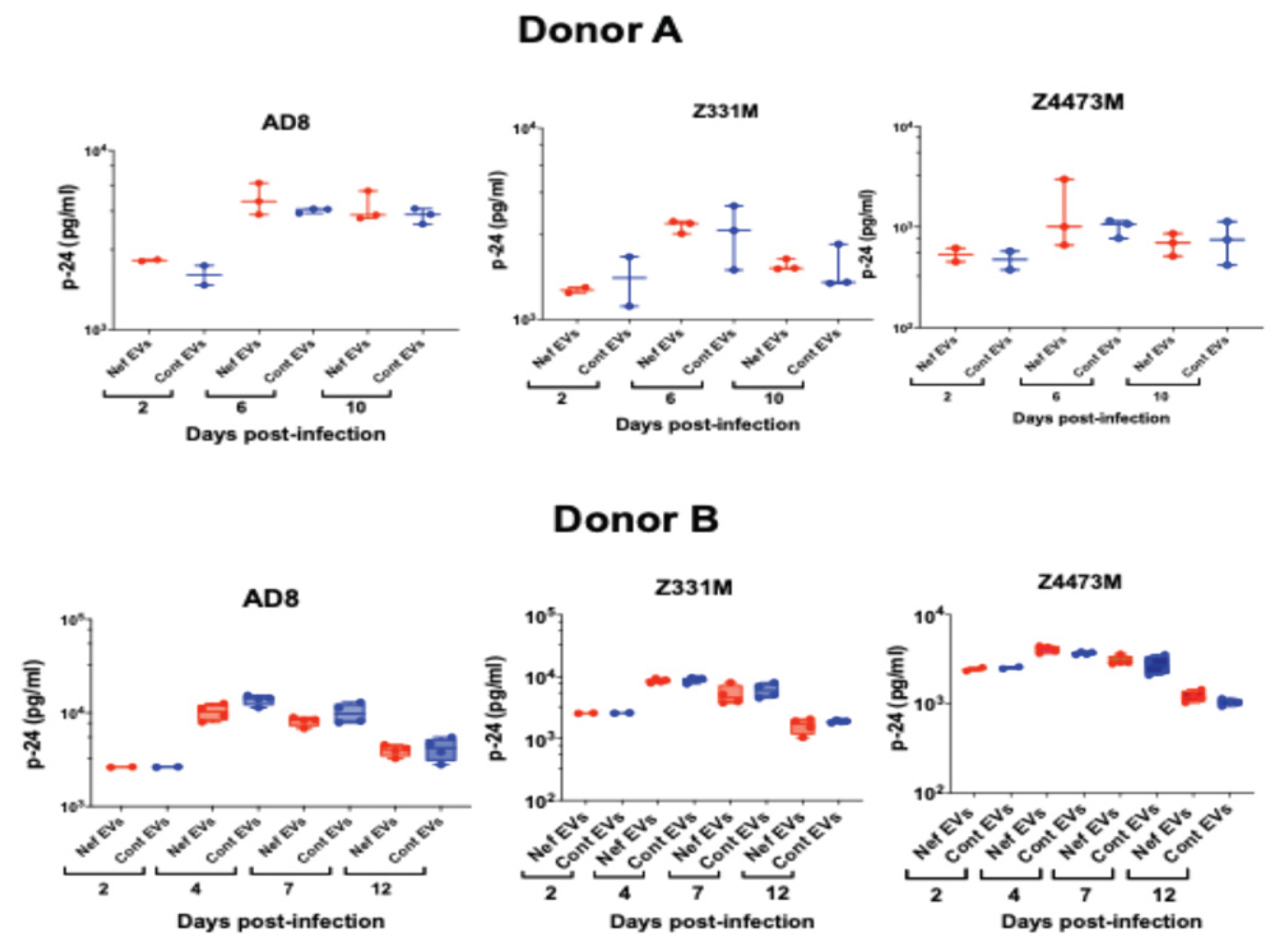 Preprints 190989 g0a2