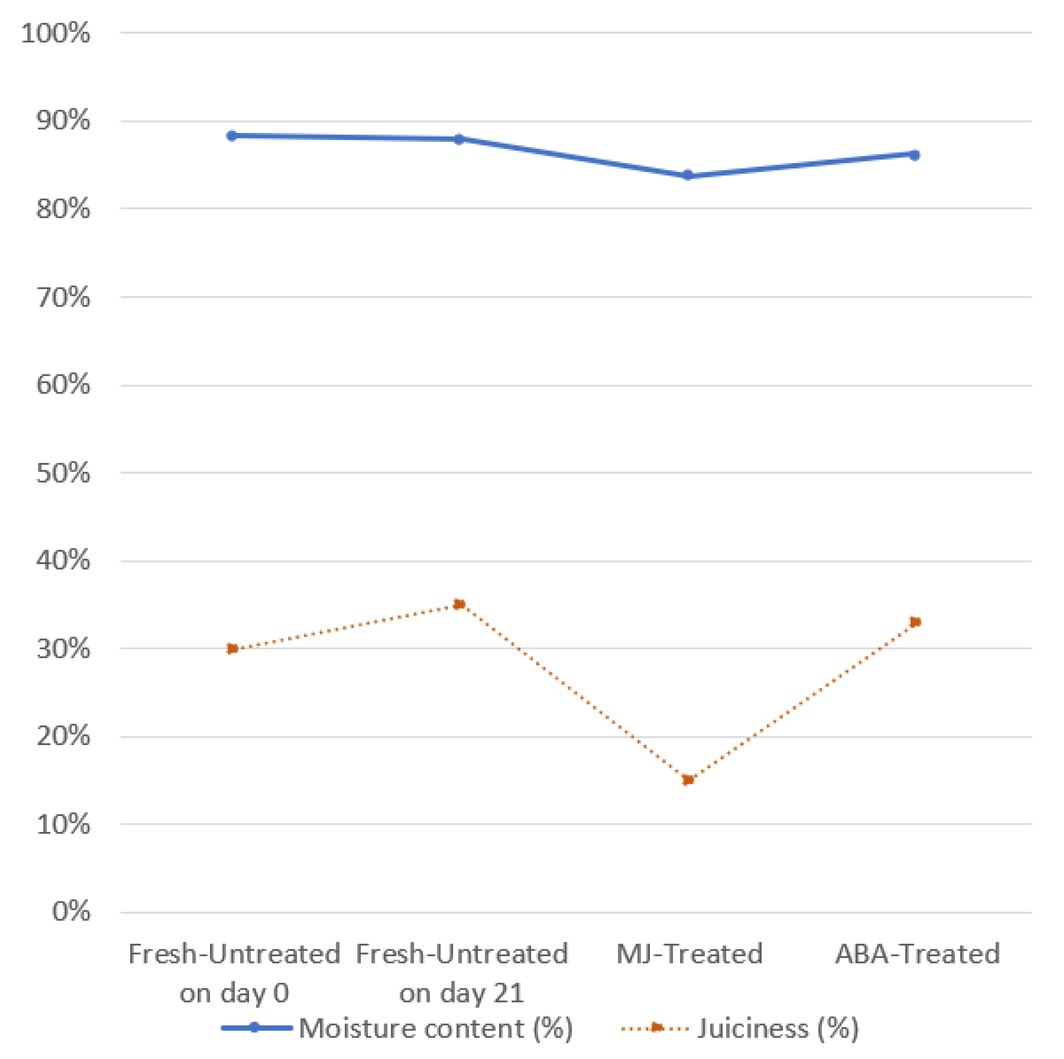 Preprints 90574 g002