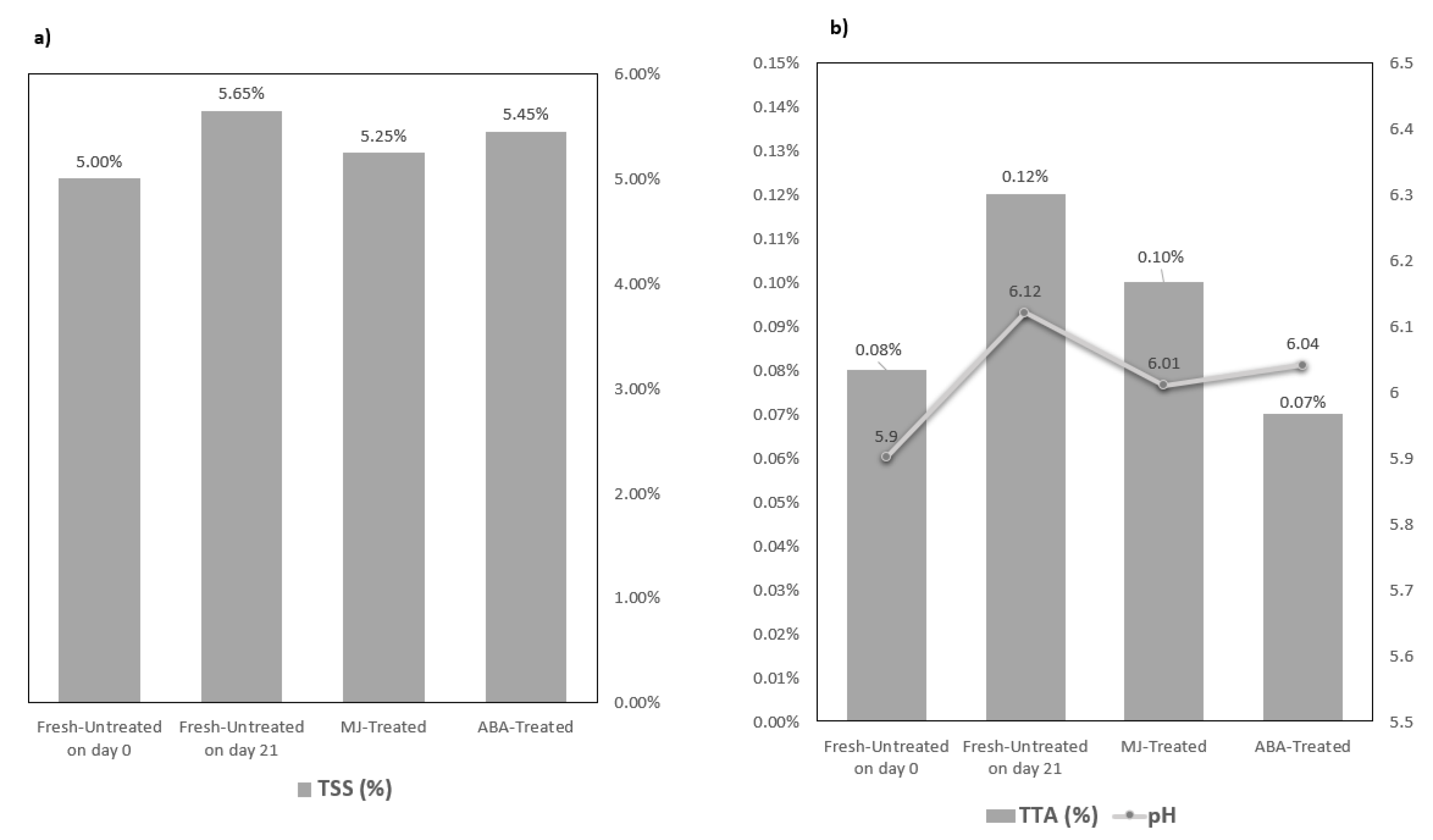 Preprints 90574 g003