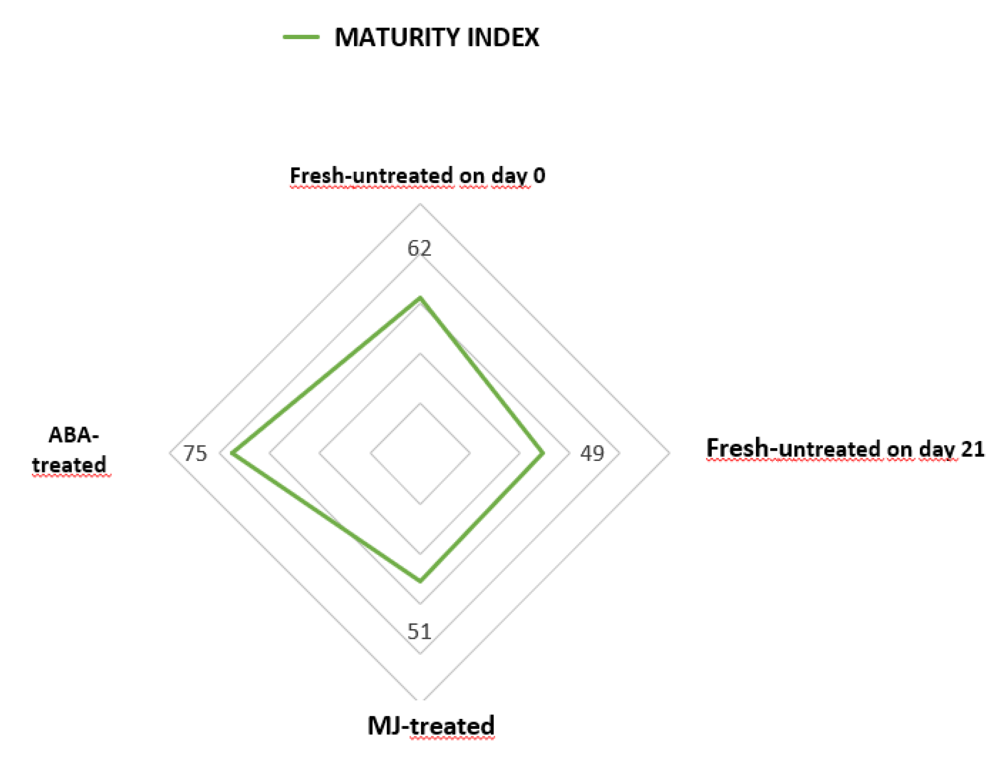 Preprints 90574 g004