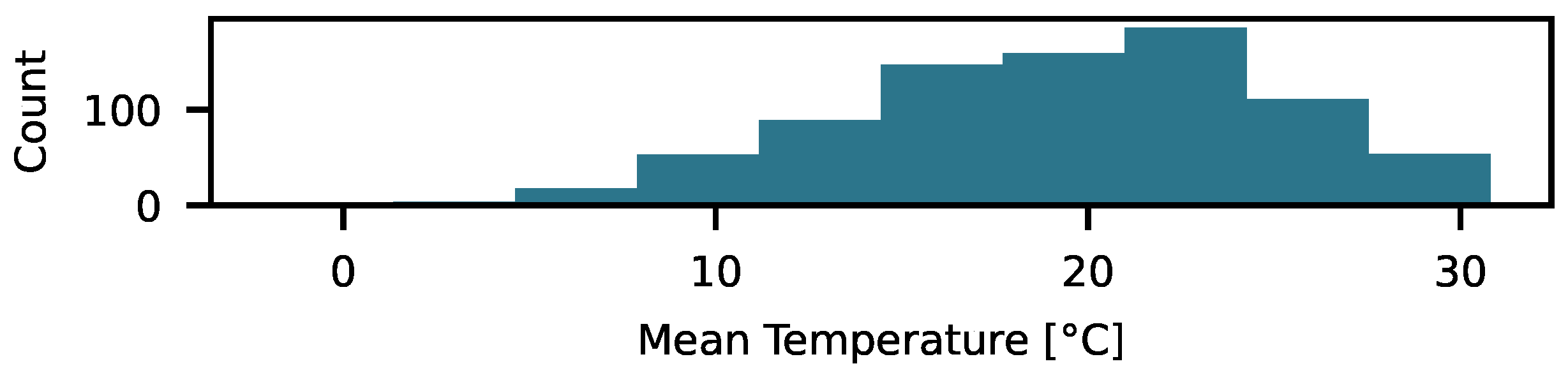 Preprints 121765 g002