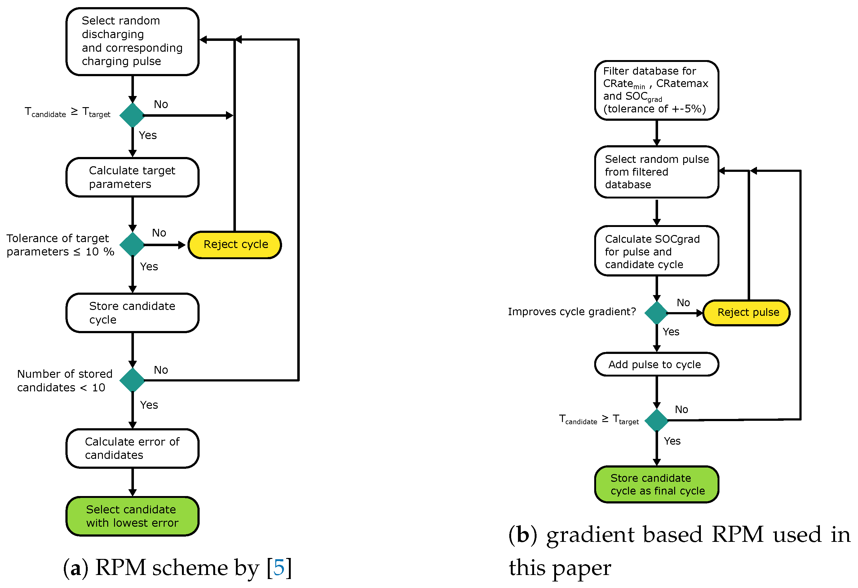 Preprints 121765 g003