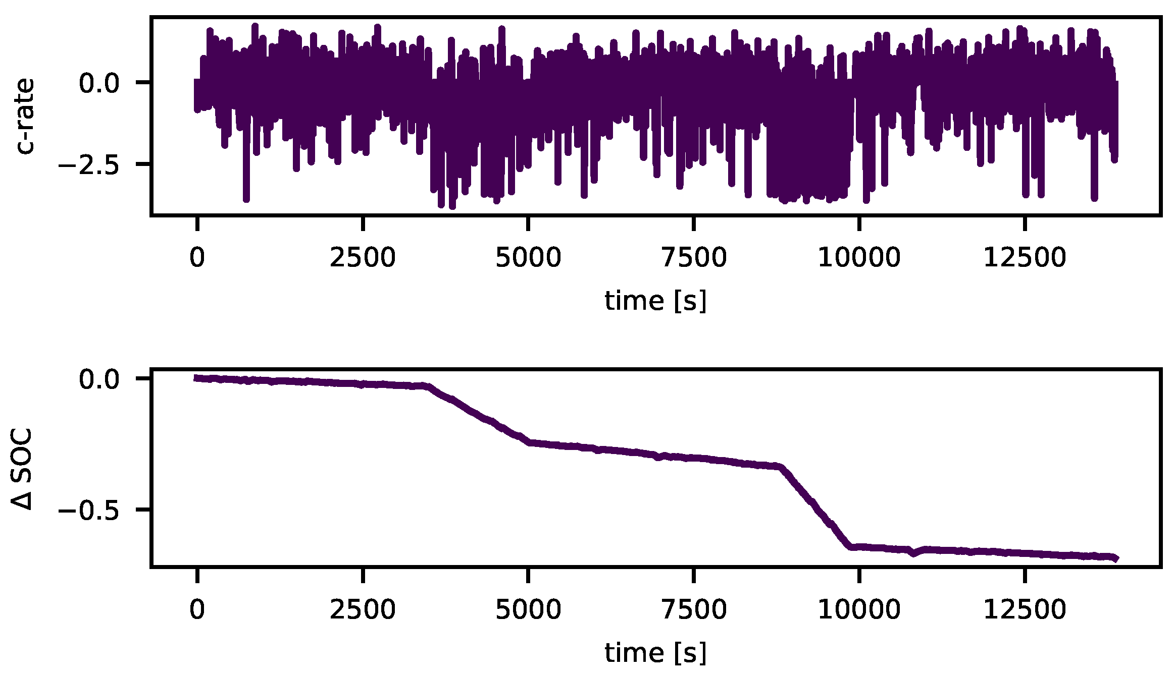 Preprints 121765 g004