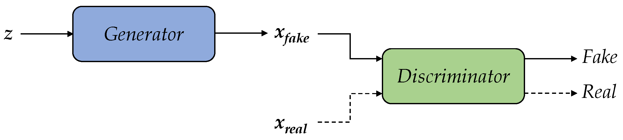Preprints 121765 g006
