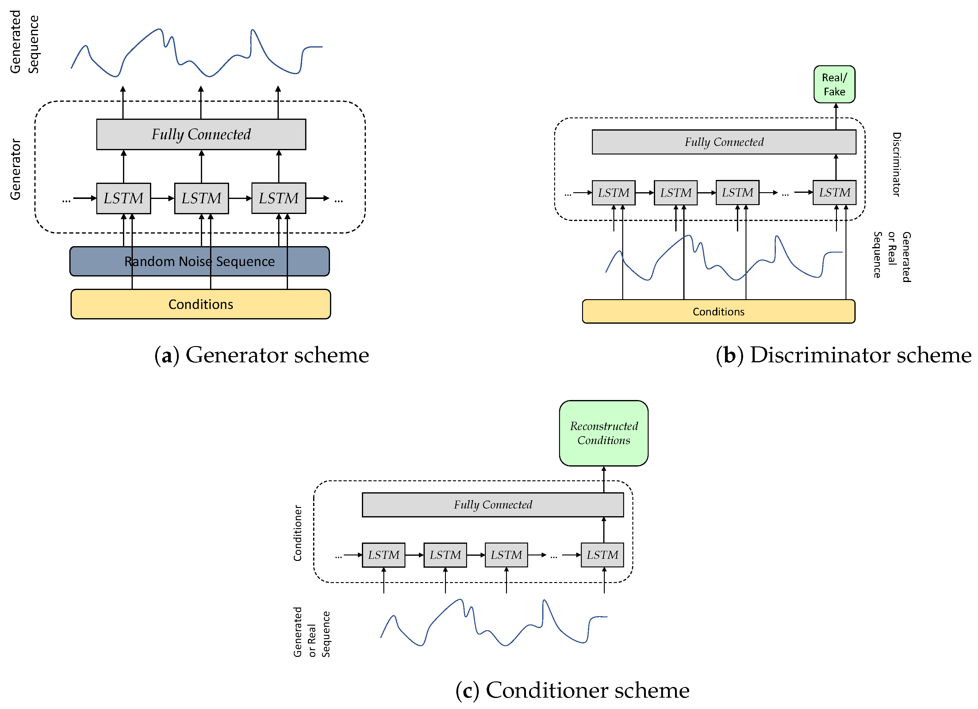 Preprints 121765 g007