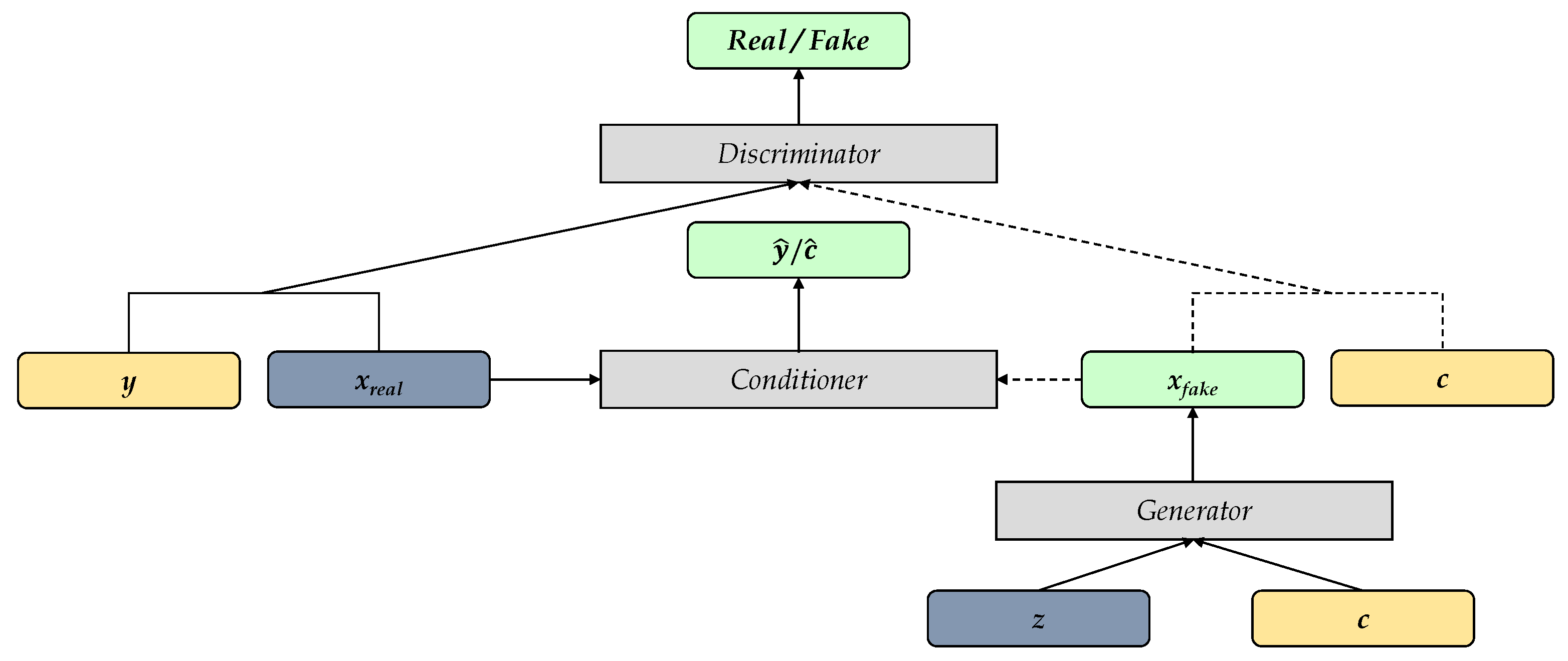 Preprints 121765 g008