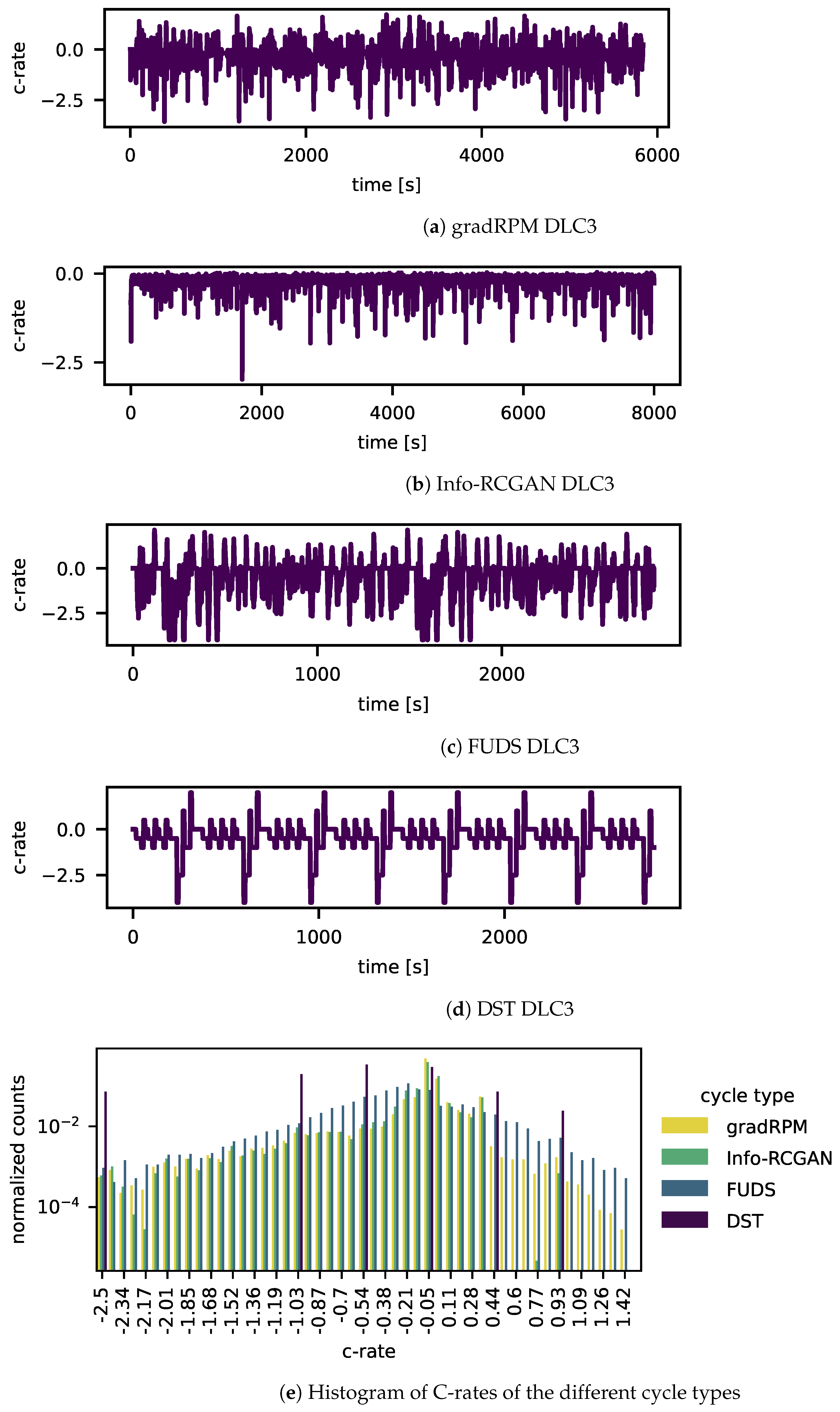 Preprints 121765 g009