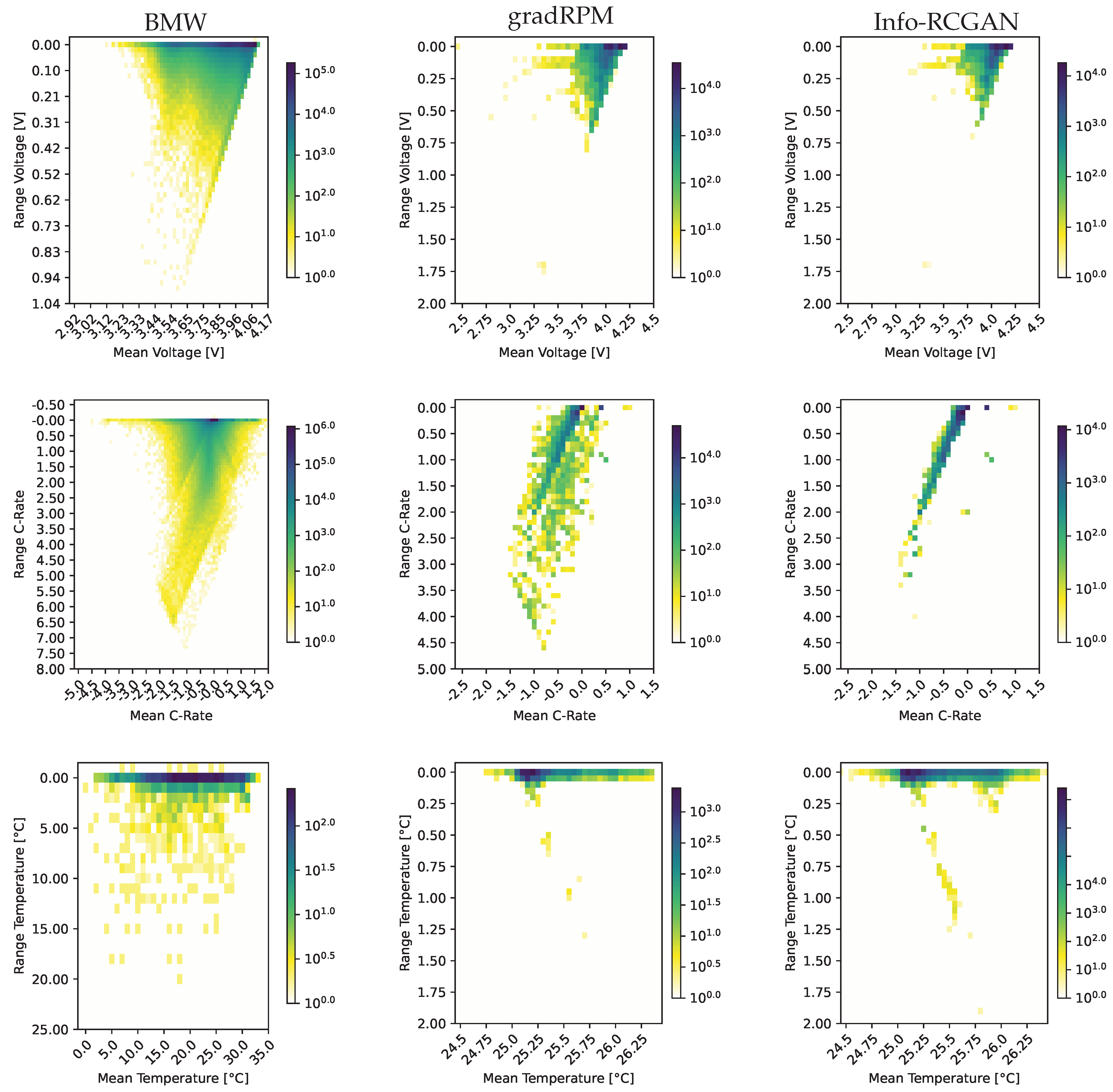 Preprints 121765 g010