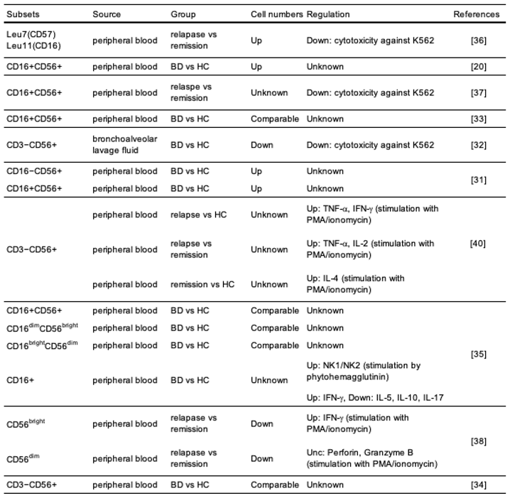 Preprints 202174 i001 Preprints 202174 i001