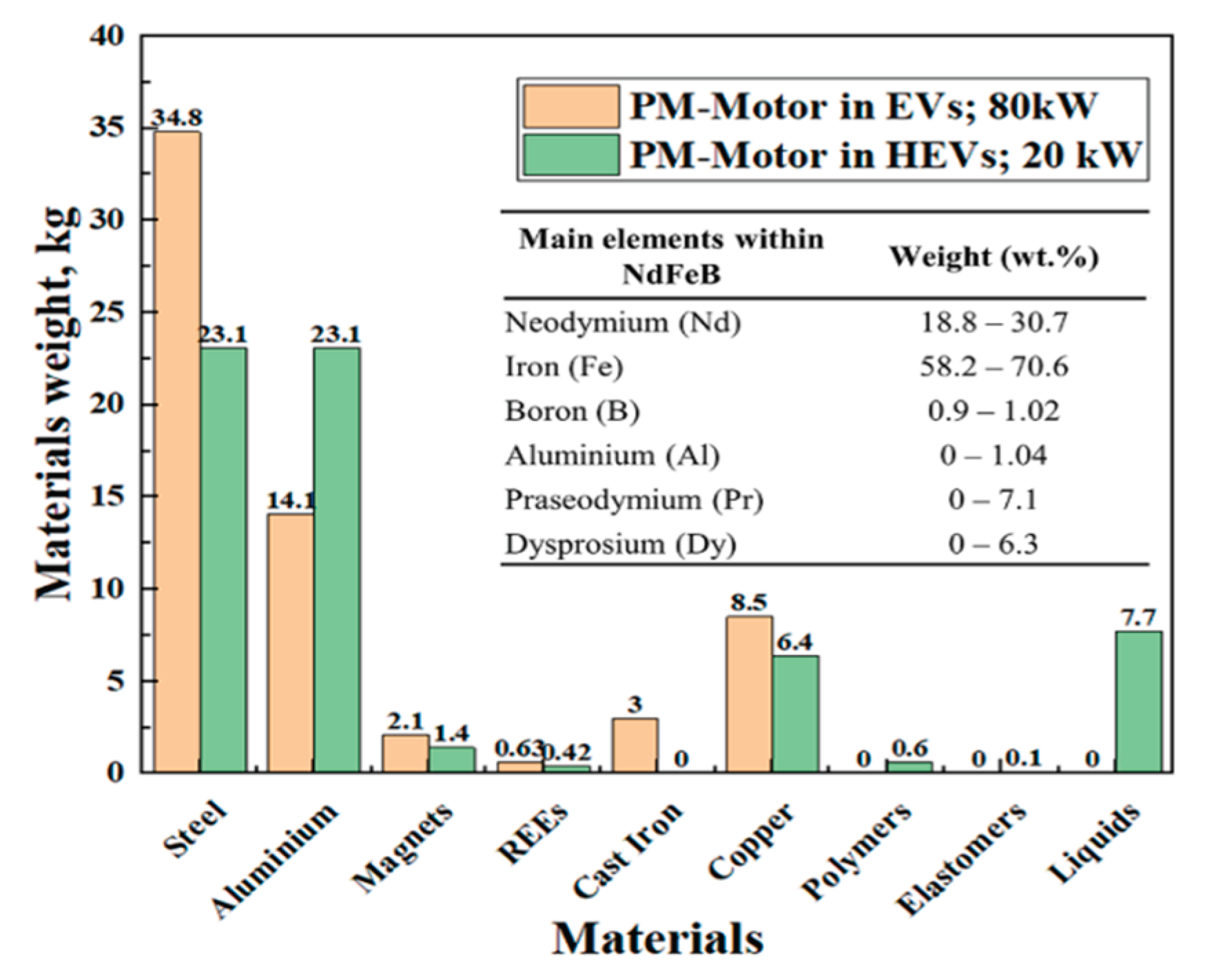 Preprints 191597 g002