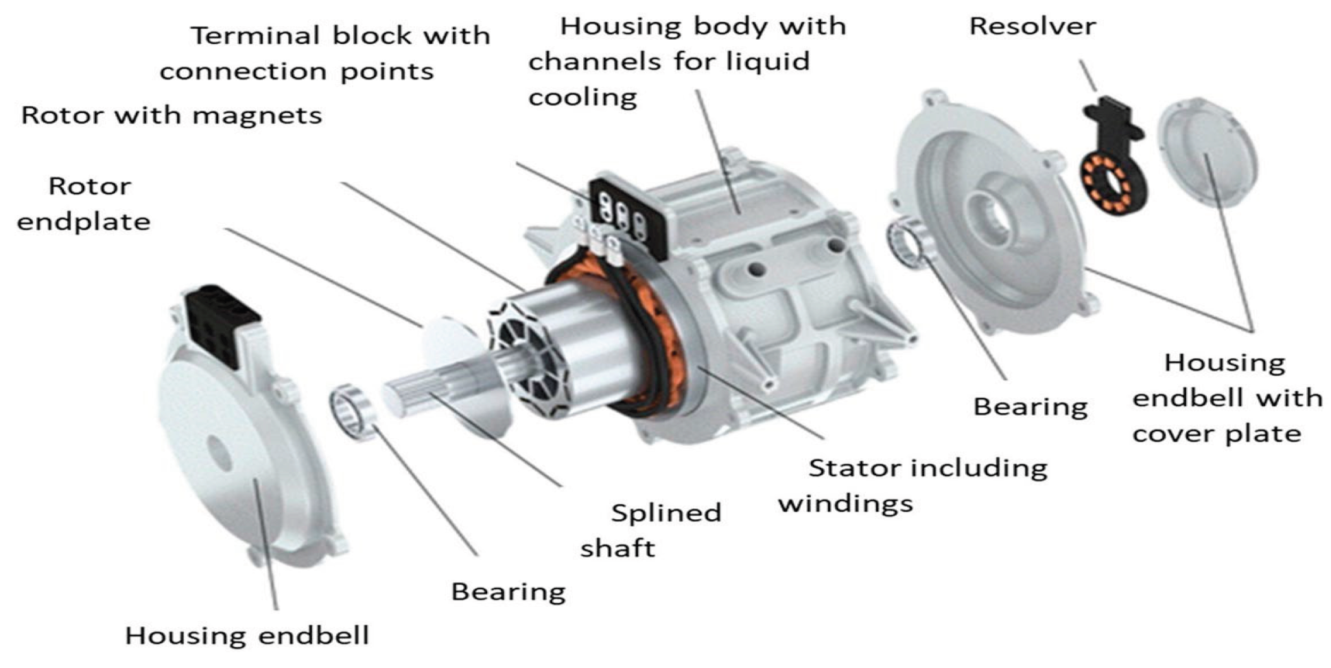 Preprints 191597 g004