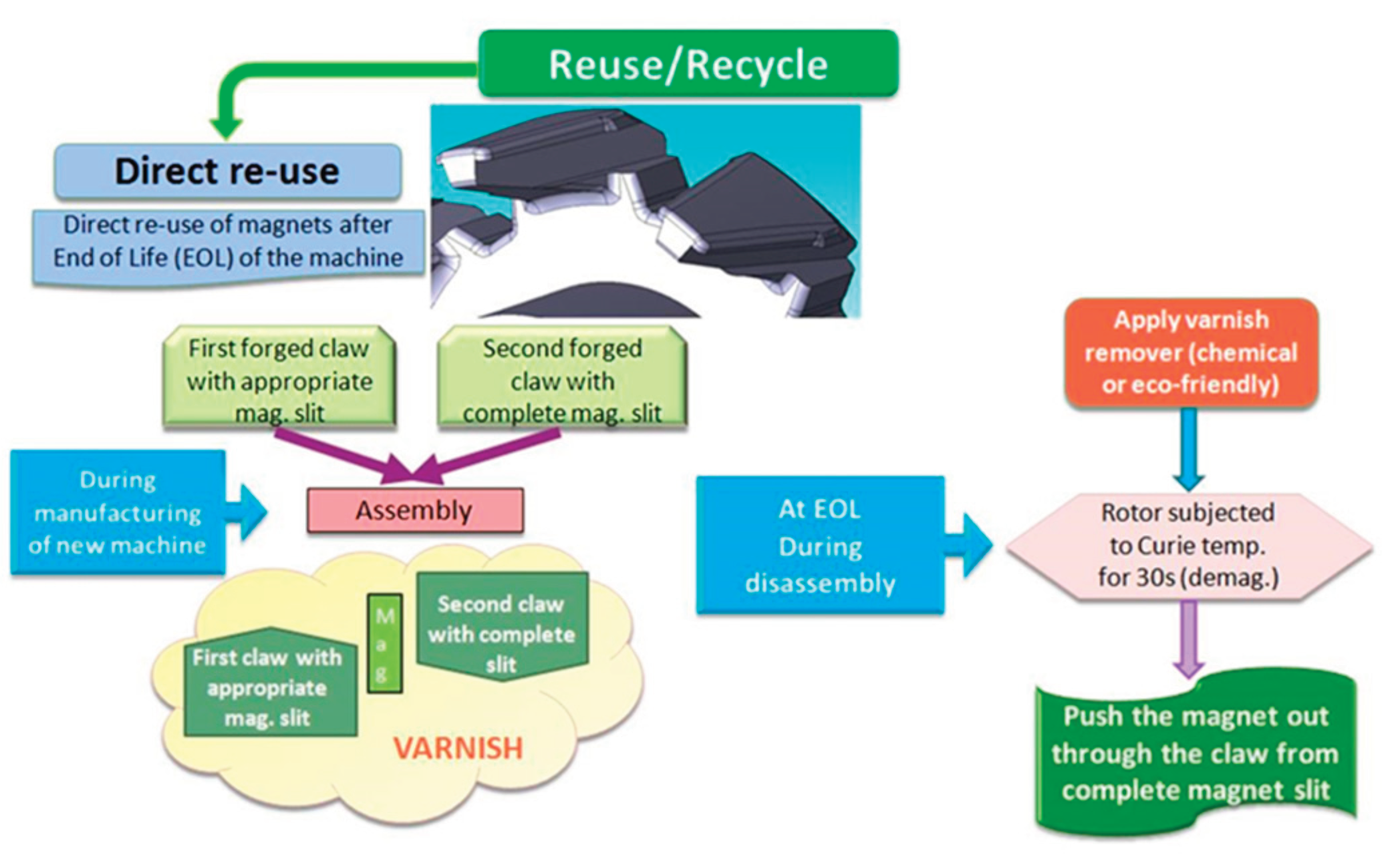 Preprints 191597 g005