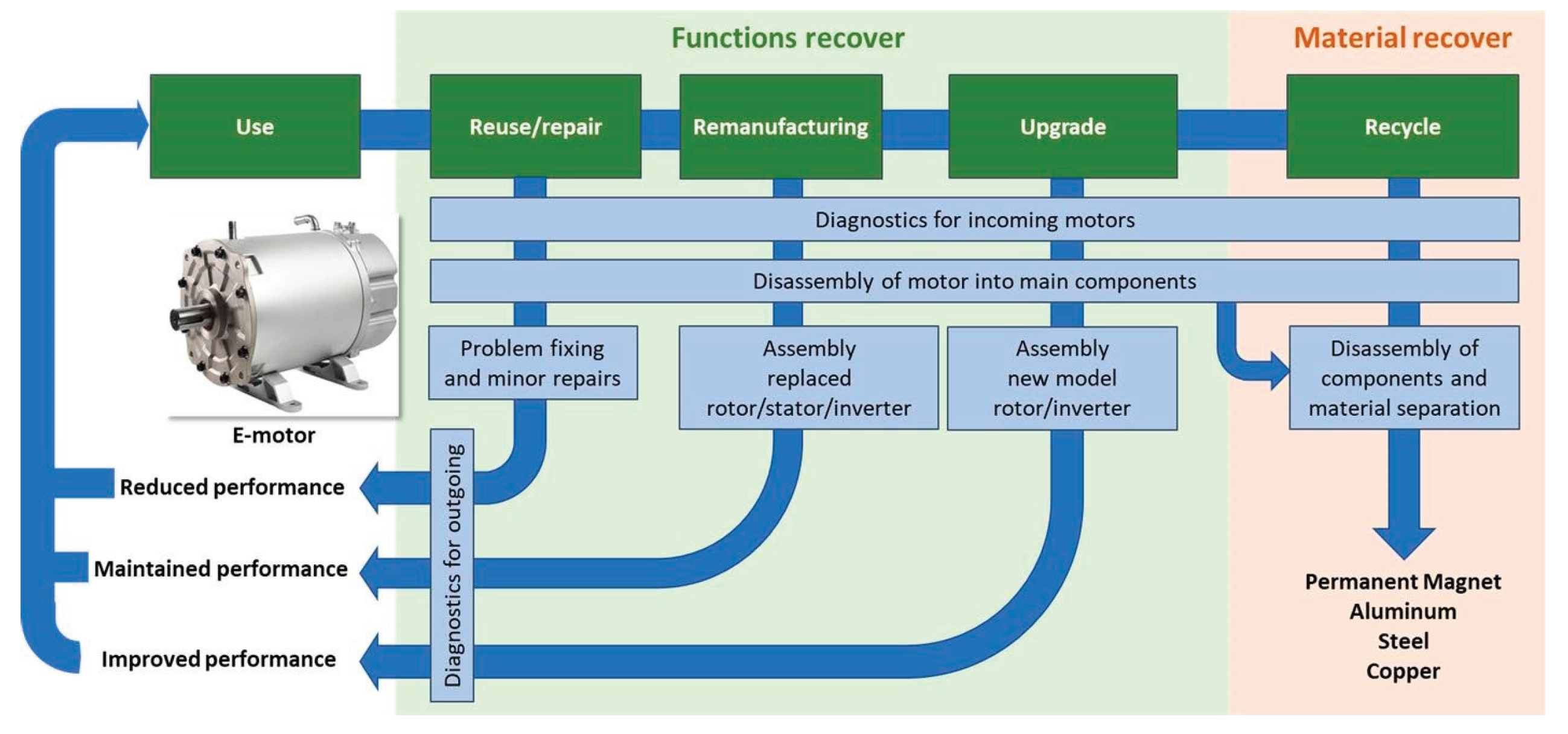 Preprints 191597 g006