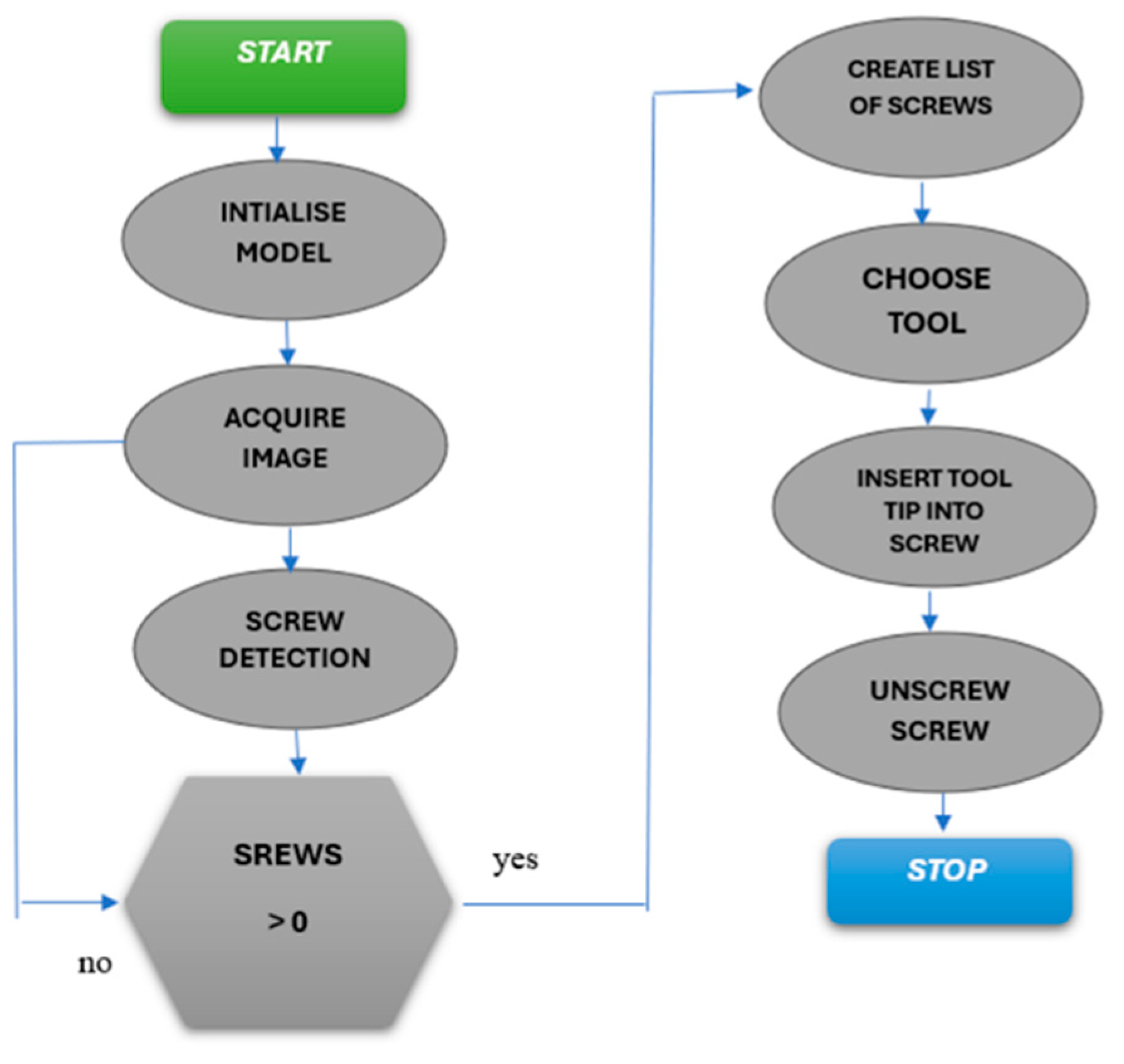 Preprints 191597 g007