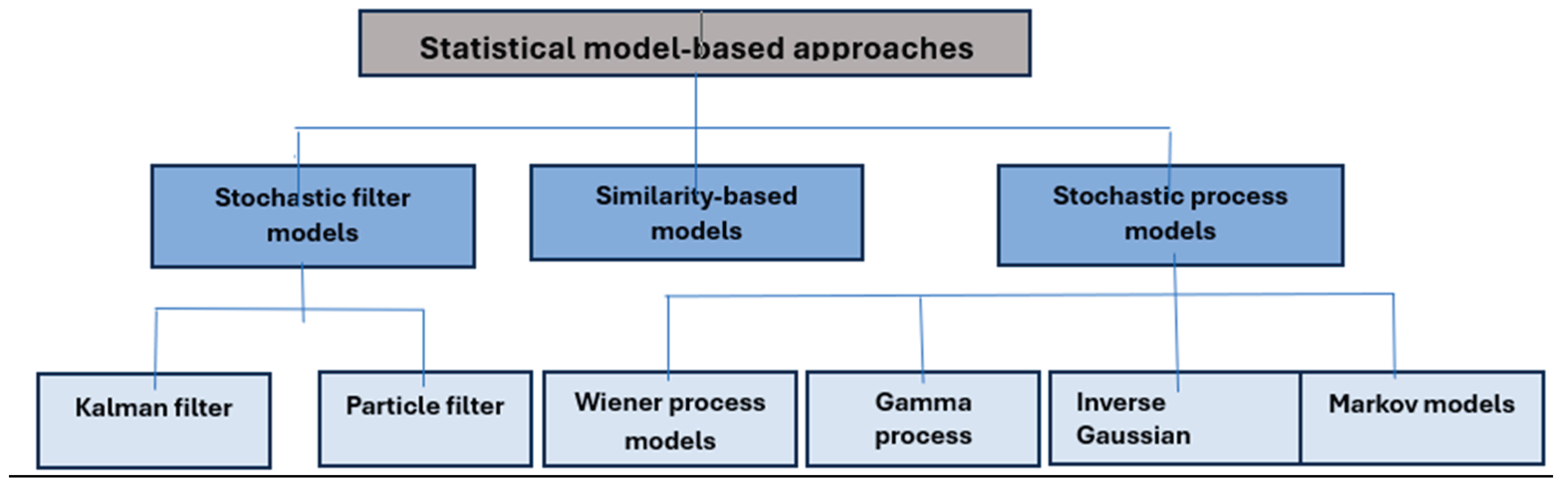Preprints 191597 g009