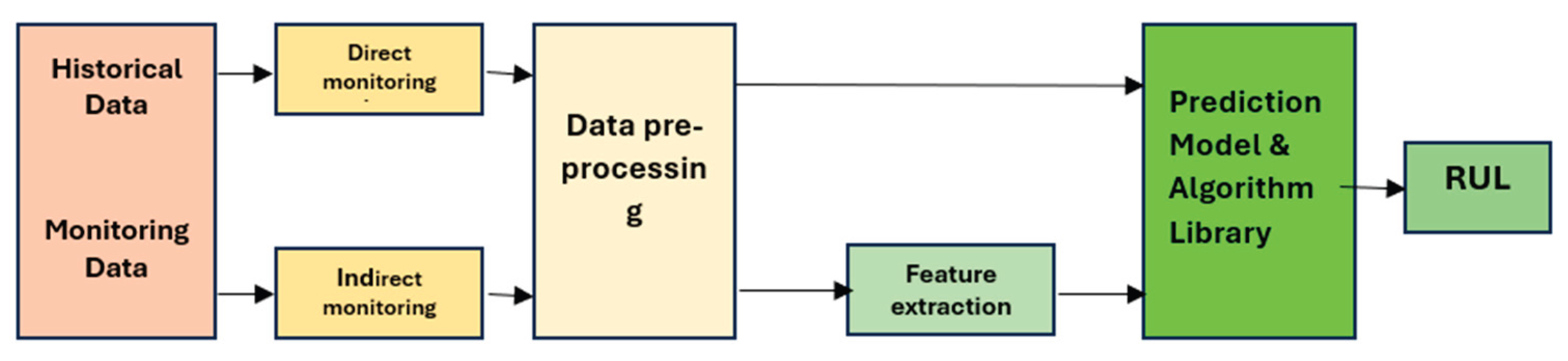 Preprints 191597 g010