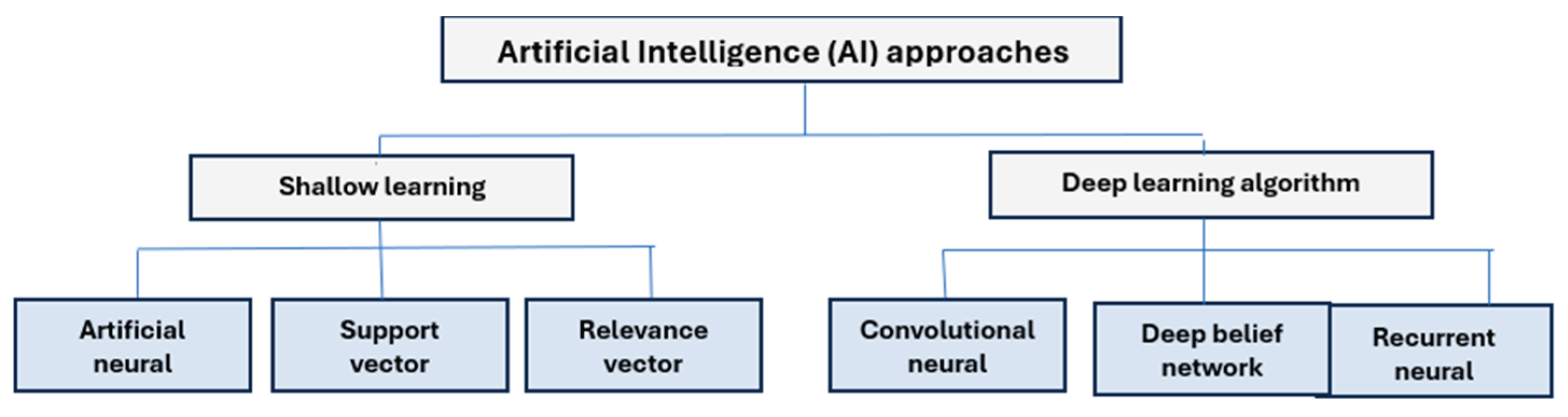 Preprints 191597 g011
