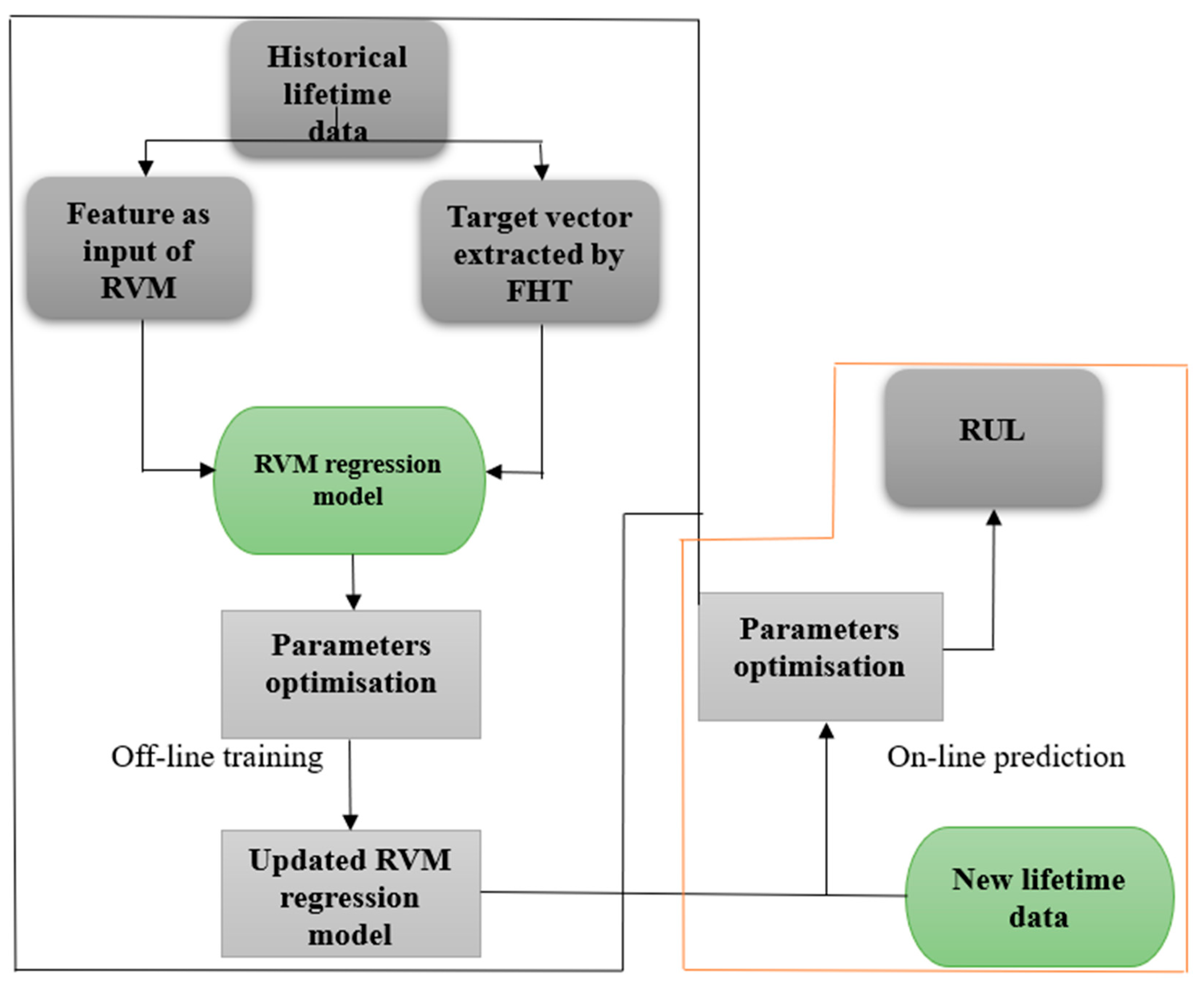Preprints 191597 g014