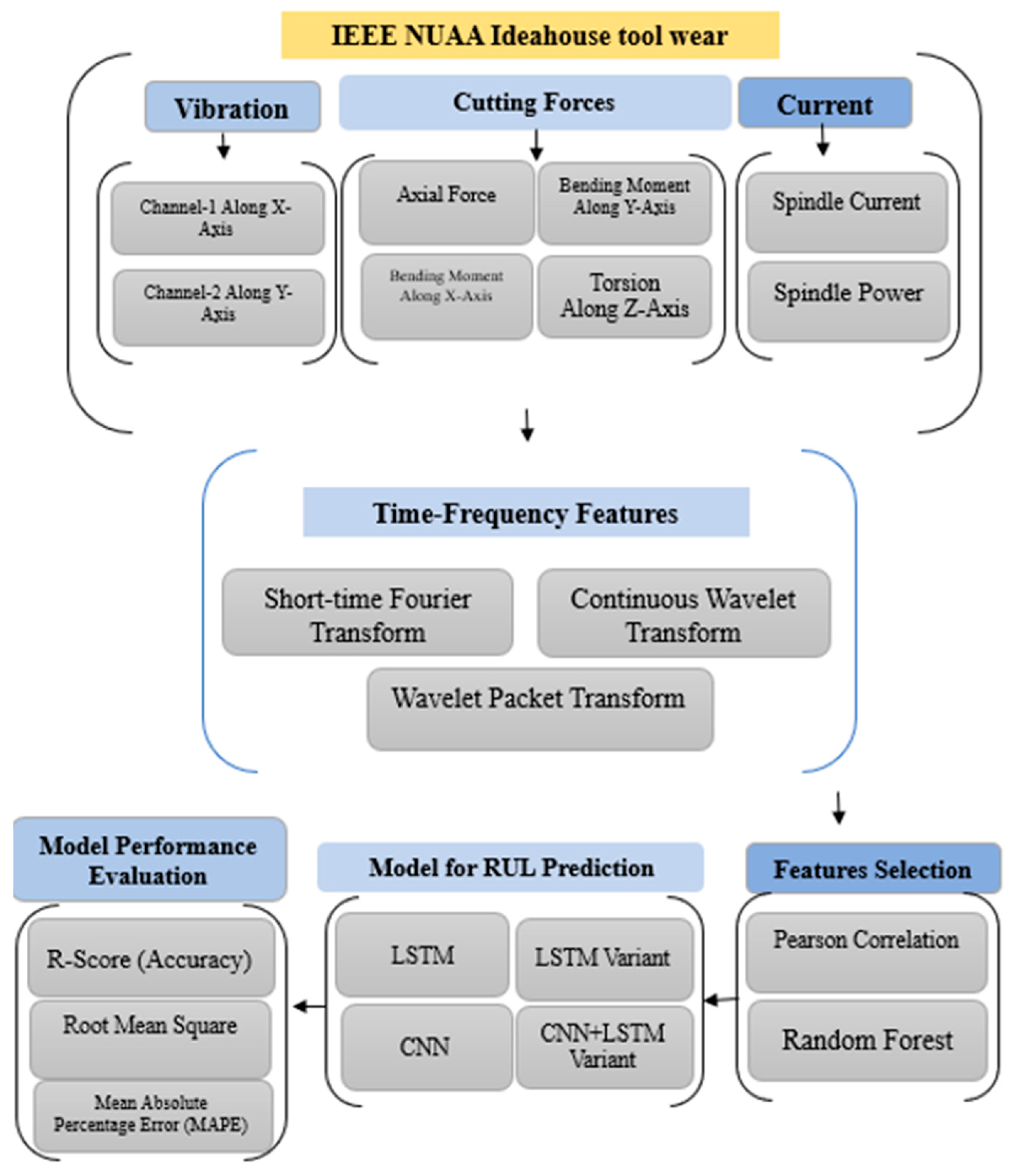 Preprints 191597 g015