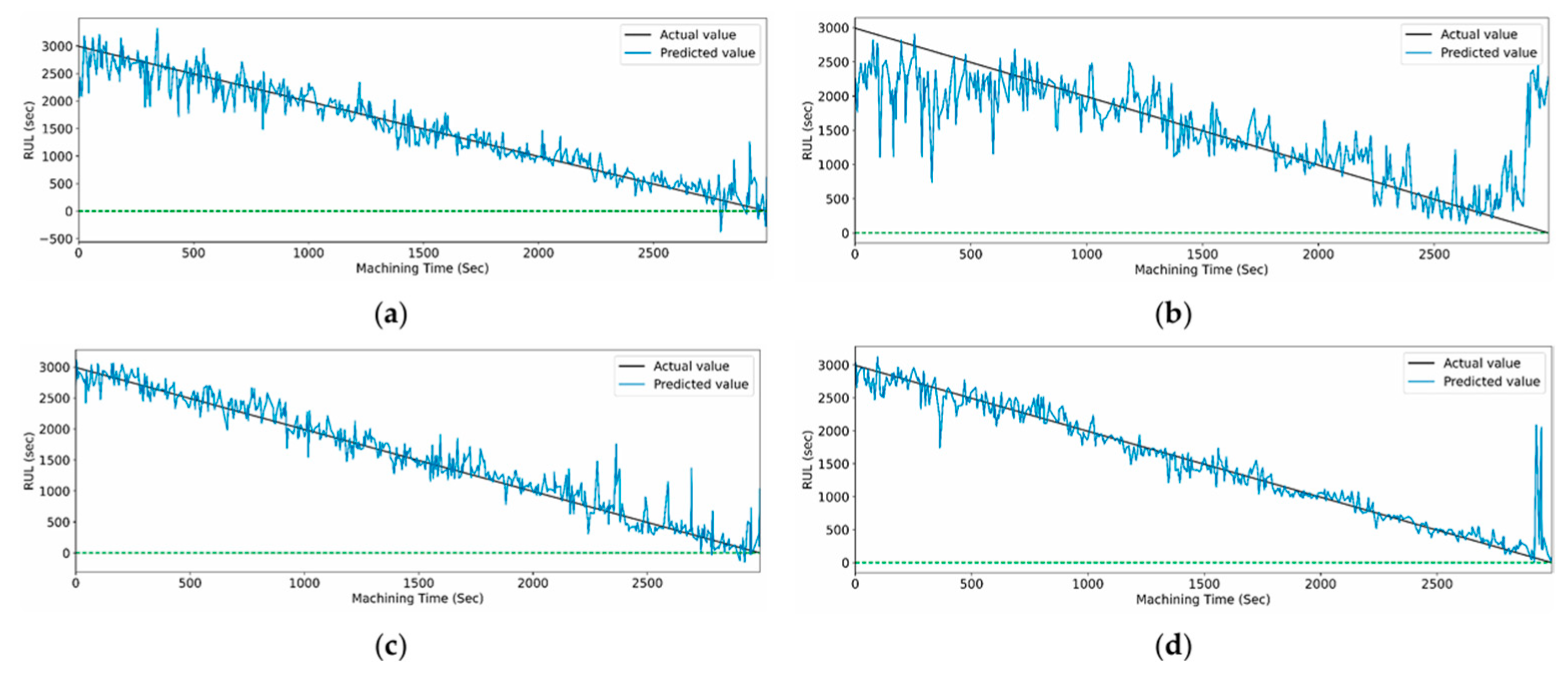 Preprints 191597 g016