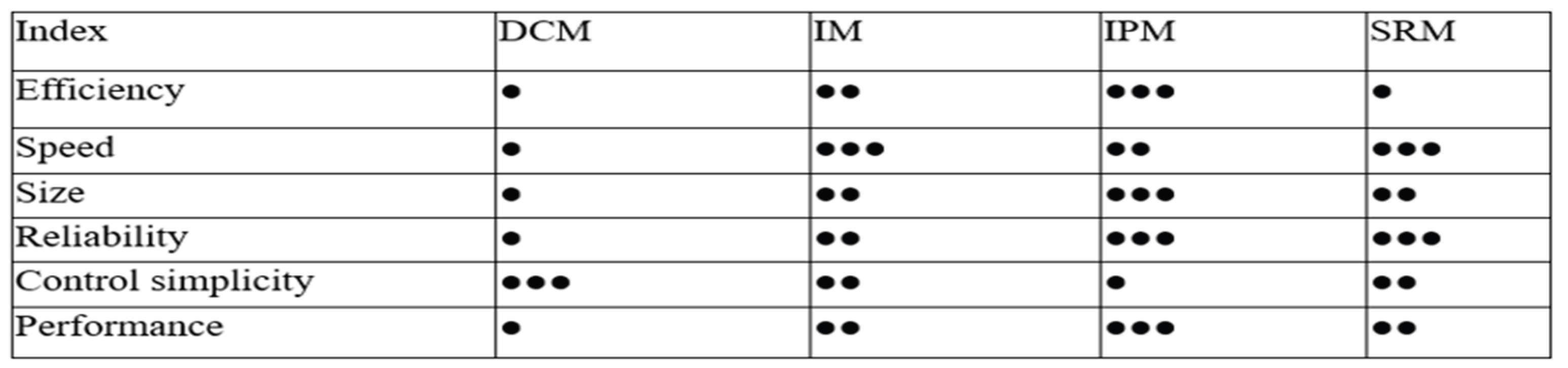 Preprints 191597 i001