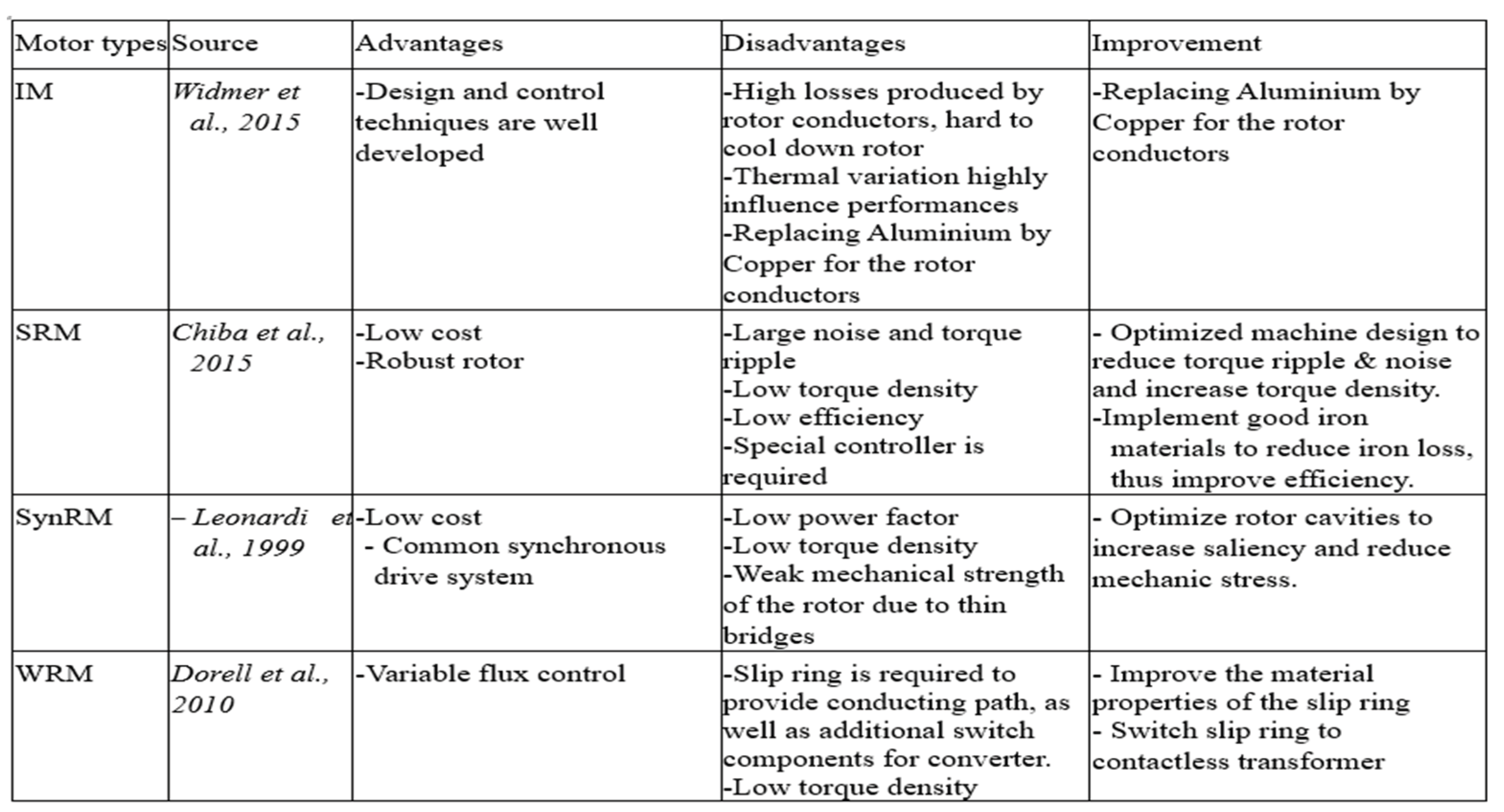 Preprints 191597 i002