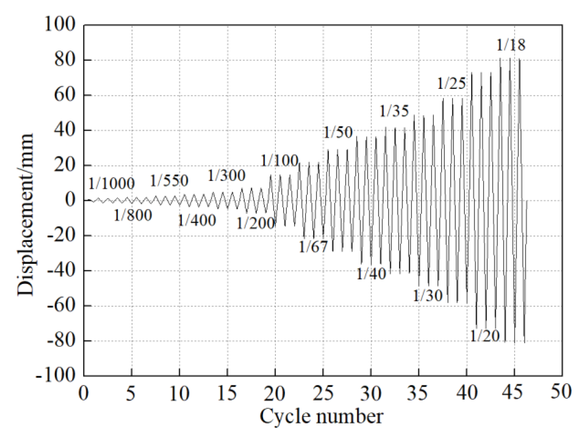 Preprints 104607 g006