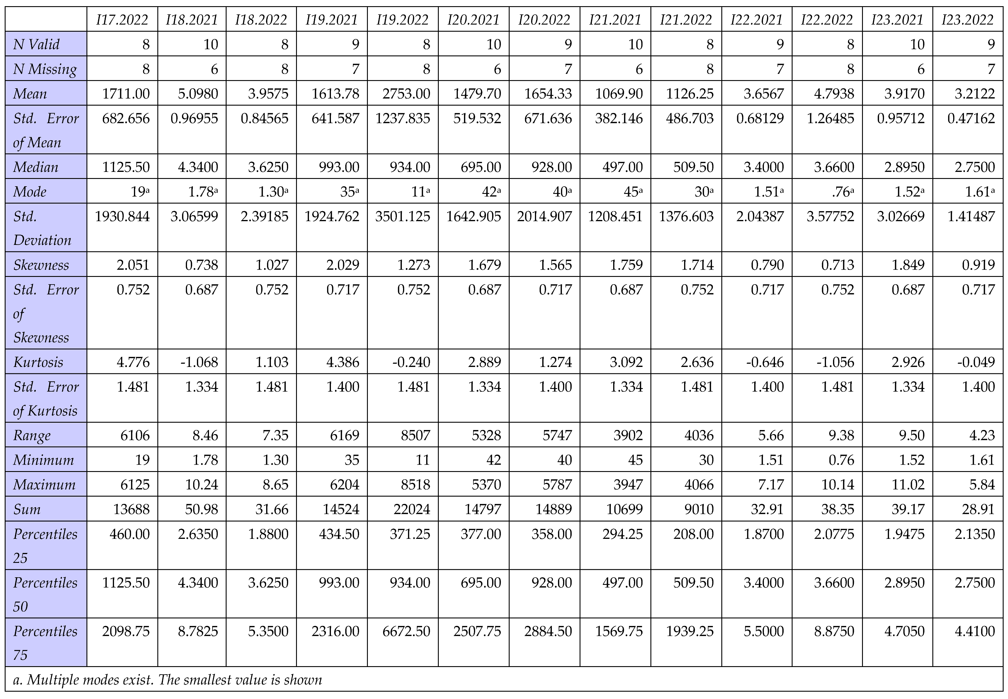 Preprints 157400 i003