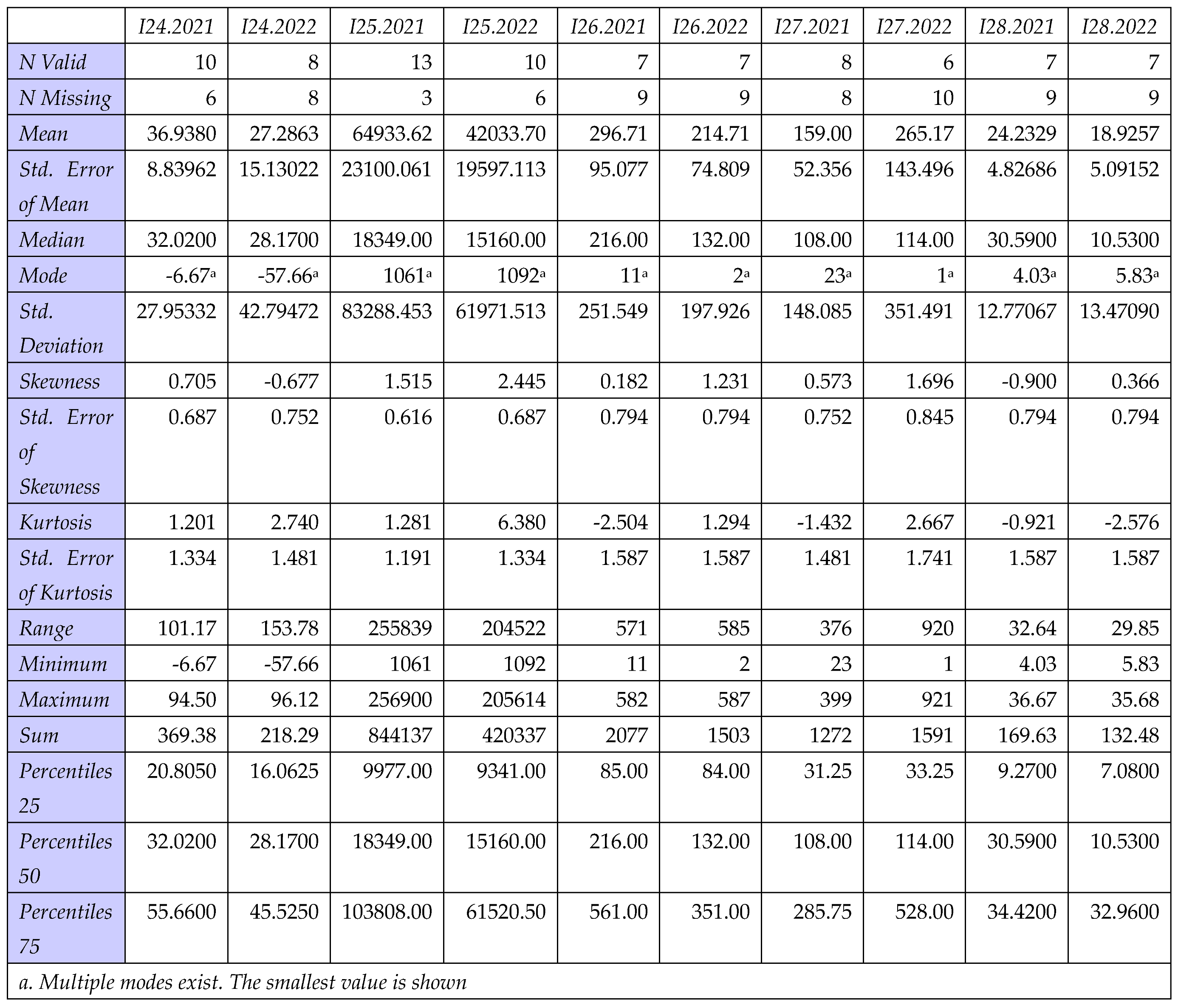 Preprints 157400 i004