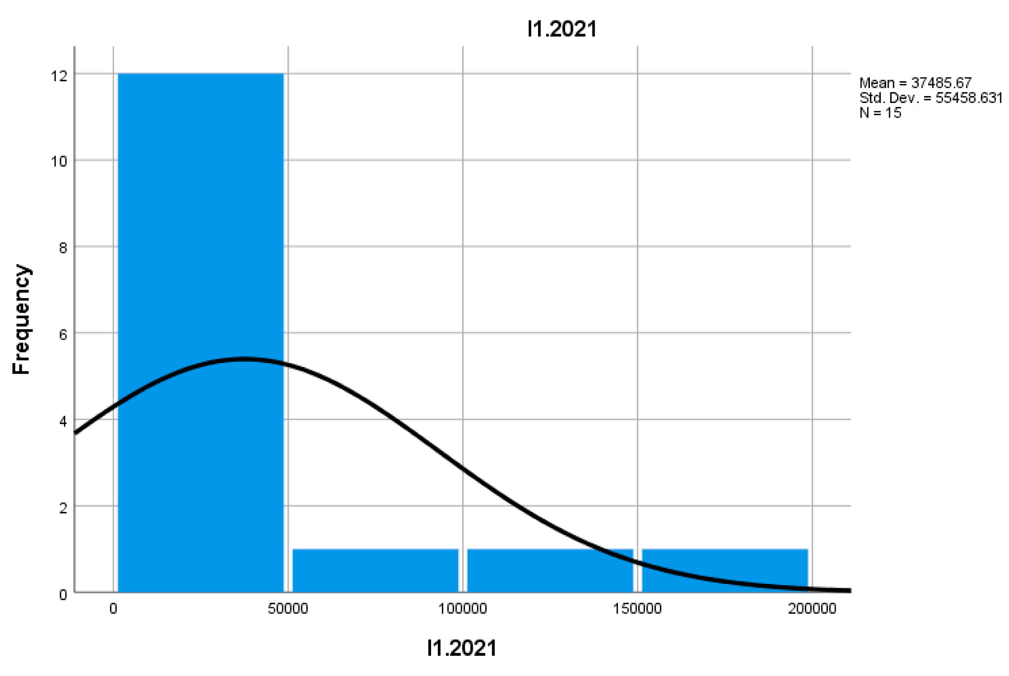 Preprints 157400 i005