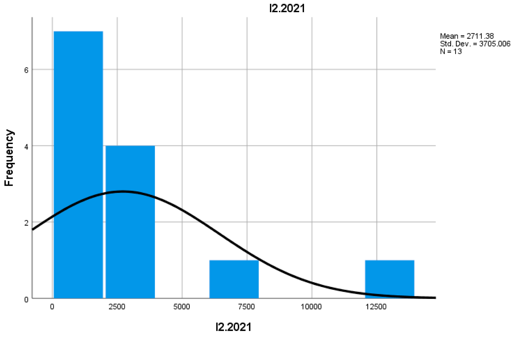 Preprints 157400 i007