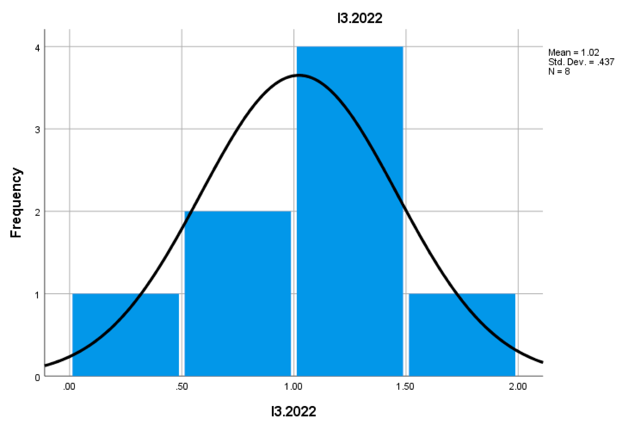 Preprints 157400 i010