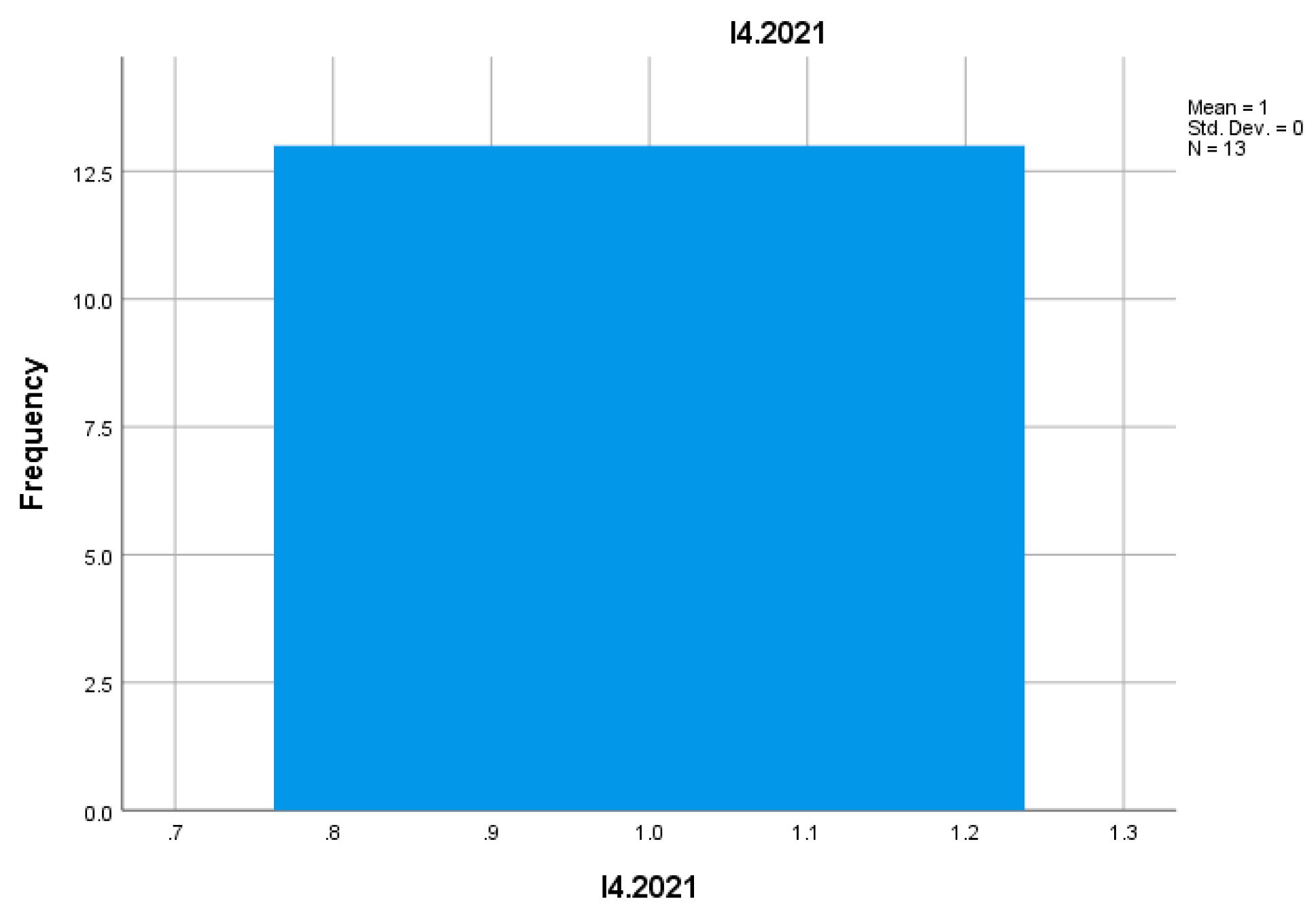 Preprints 157400 i011