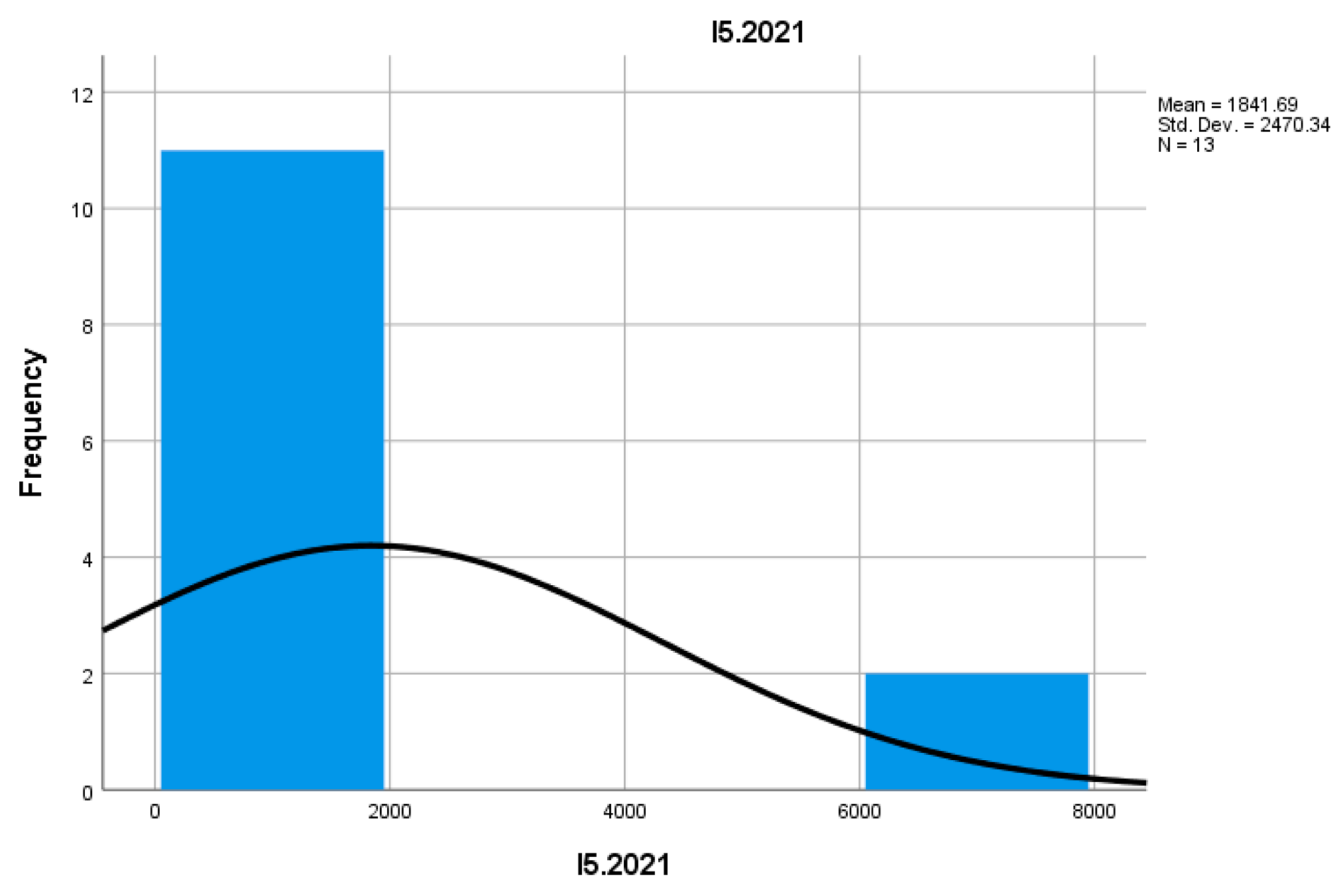Preprints 157400 i013