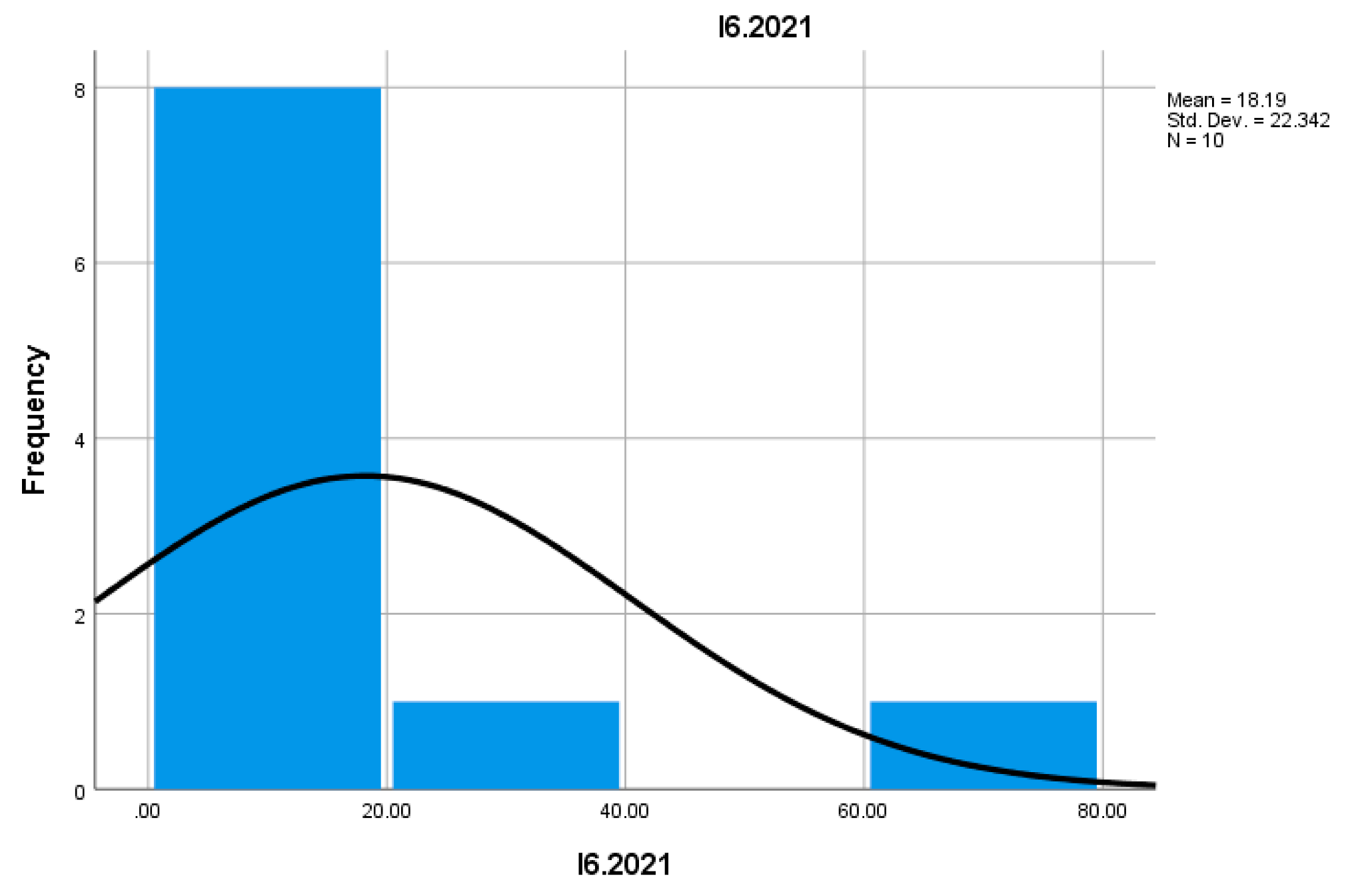 Preprints 157400 i015