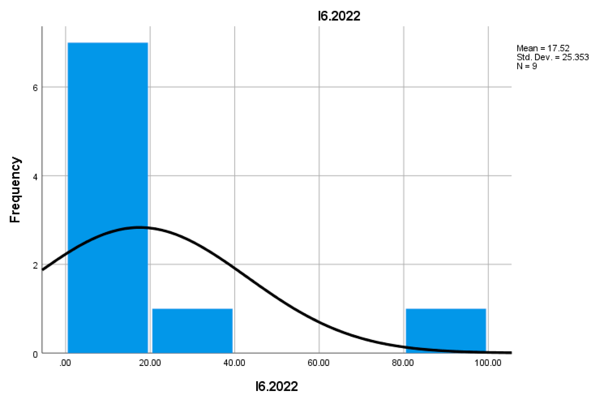 Preprints 157400 i016