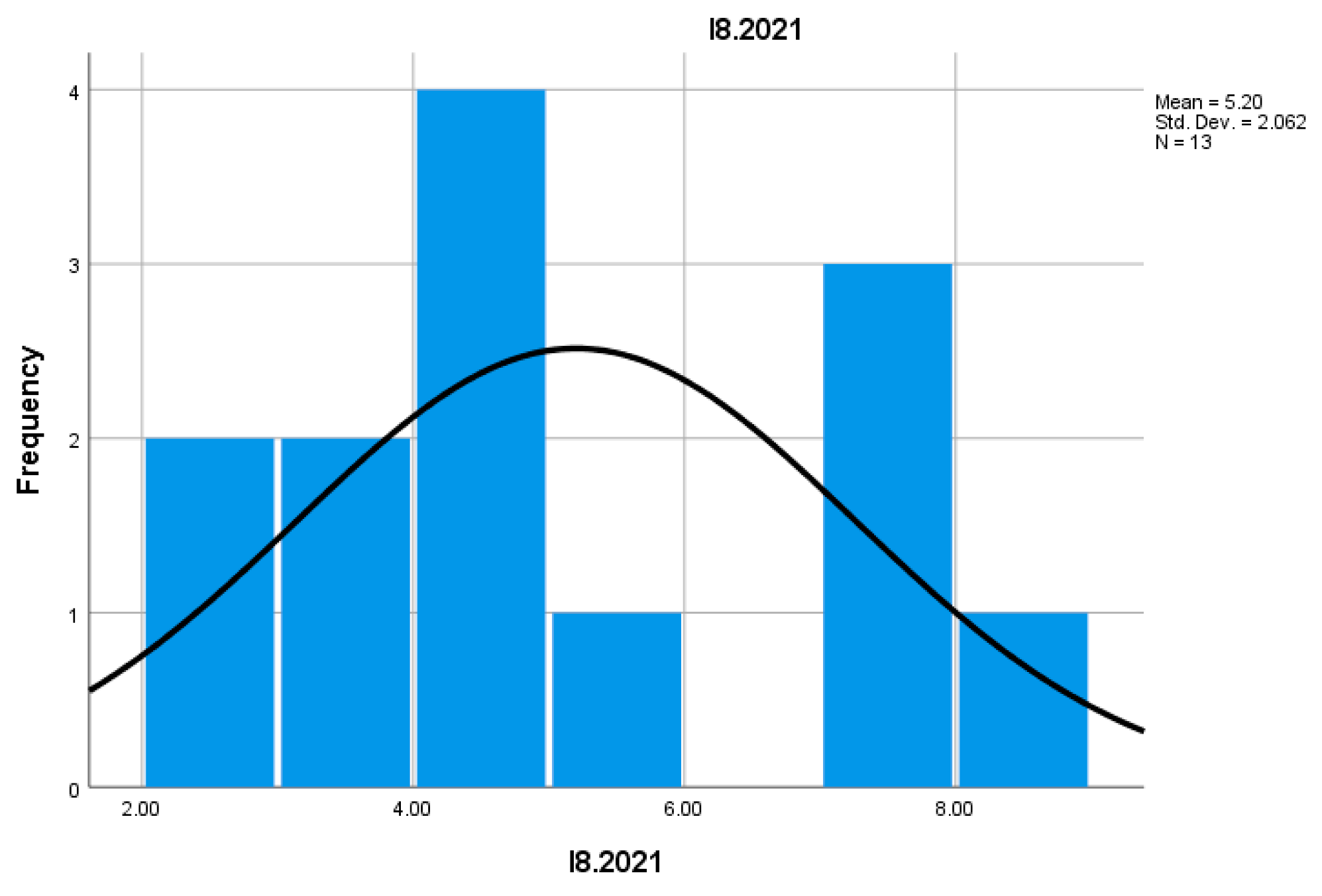 Preprints 157400 i019
