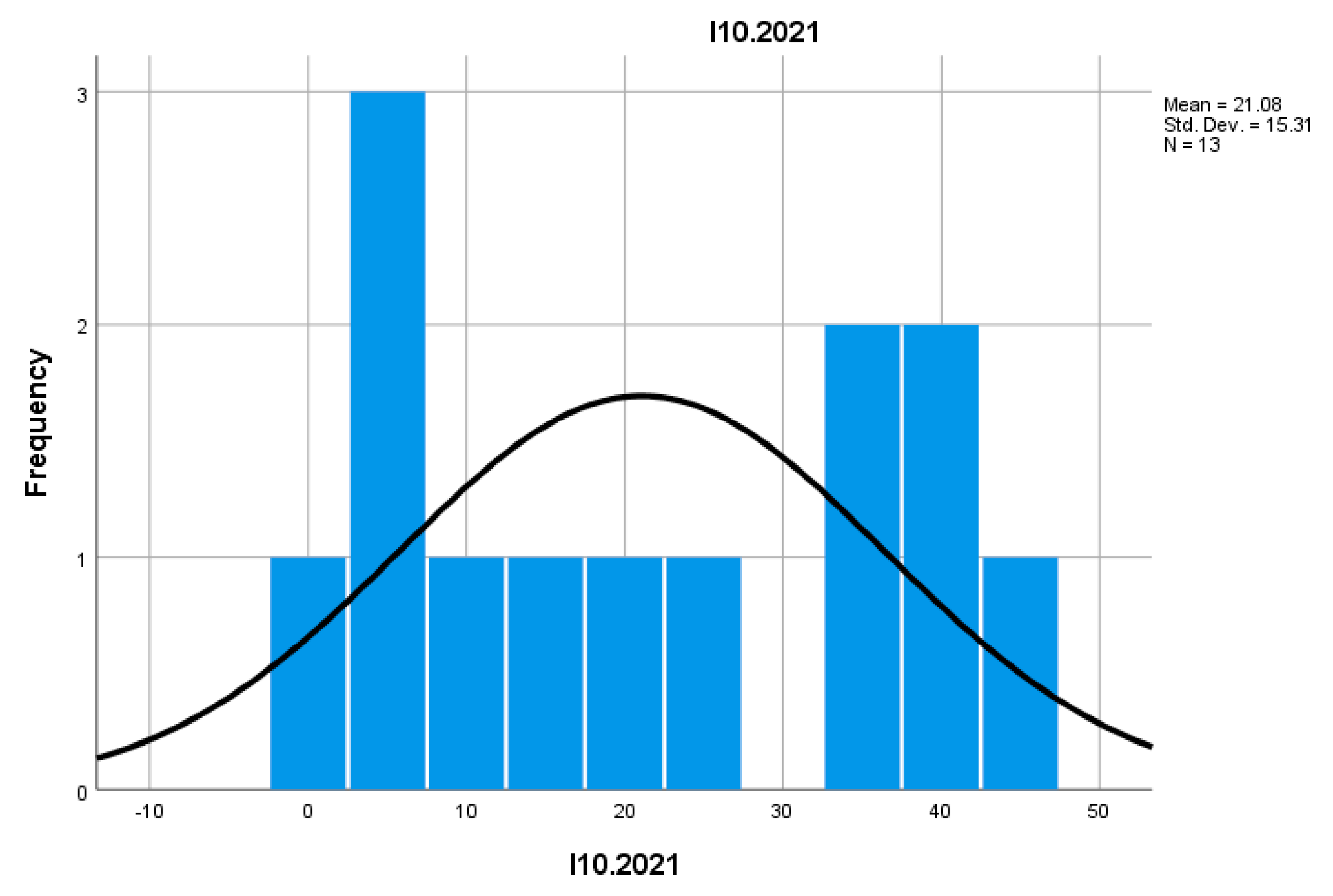 Preprints 157400 i021