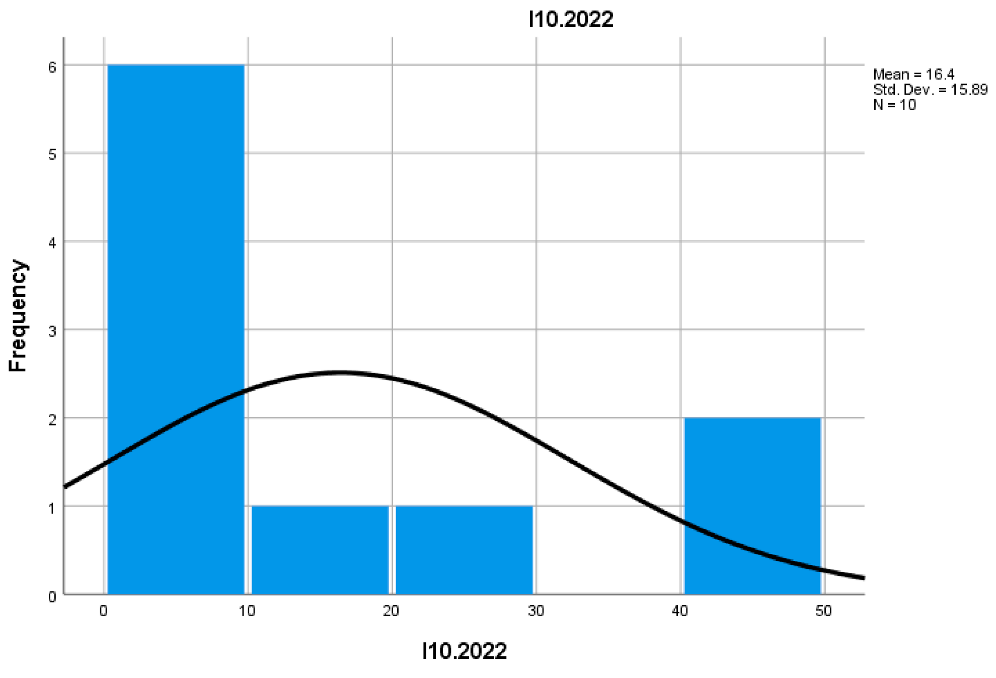 Preprints 157400 i022